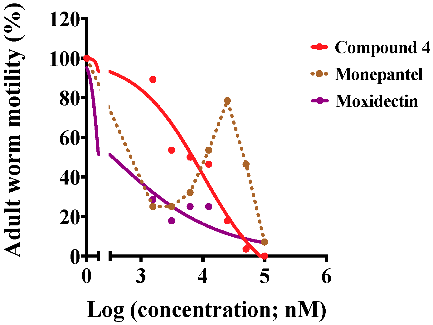 Pathogens 09 00550 g004 Pathogens 09 00550 g004