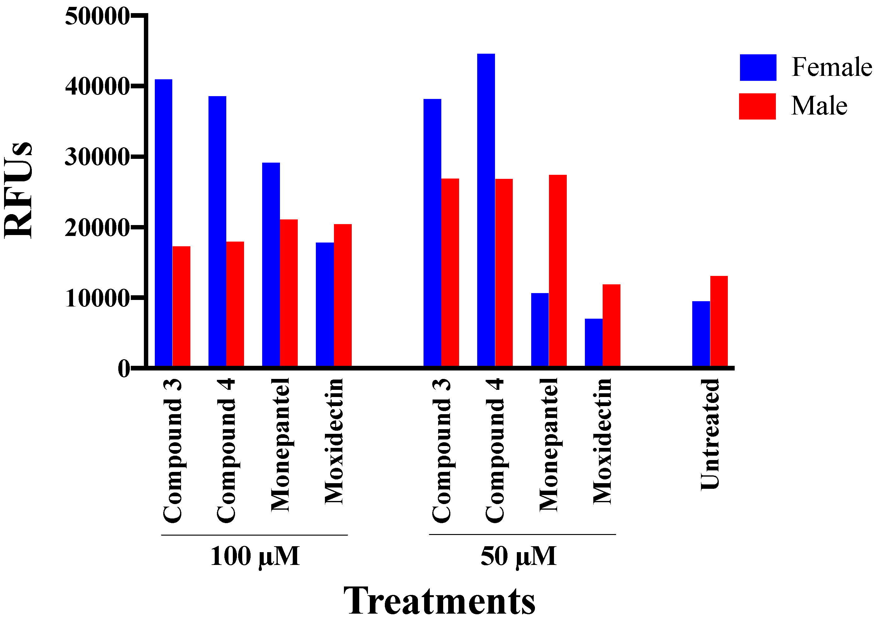 Pathogens 09 00550 g006 Pathogens 09 00550 g006
