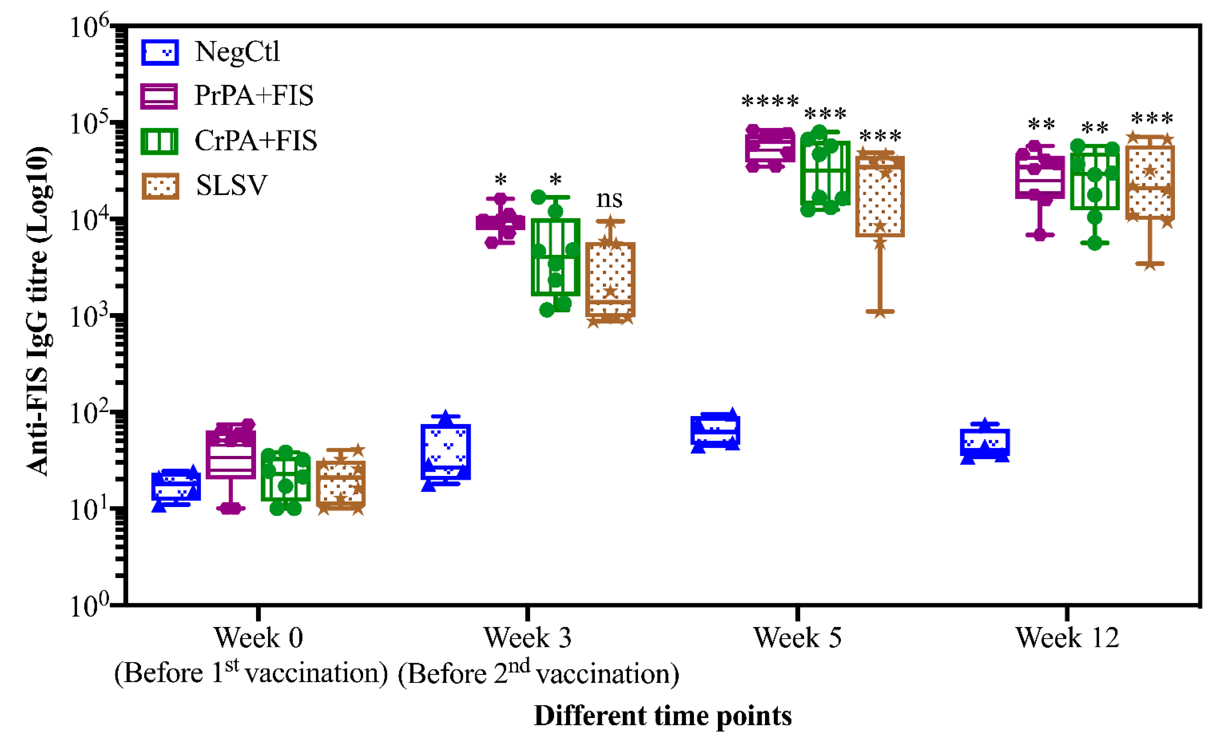 Pathogens 09 00557 g002 Pathogens 09 00557 g002