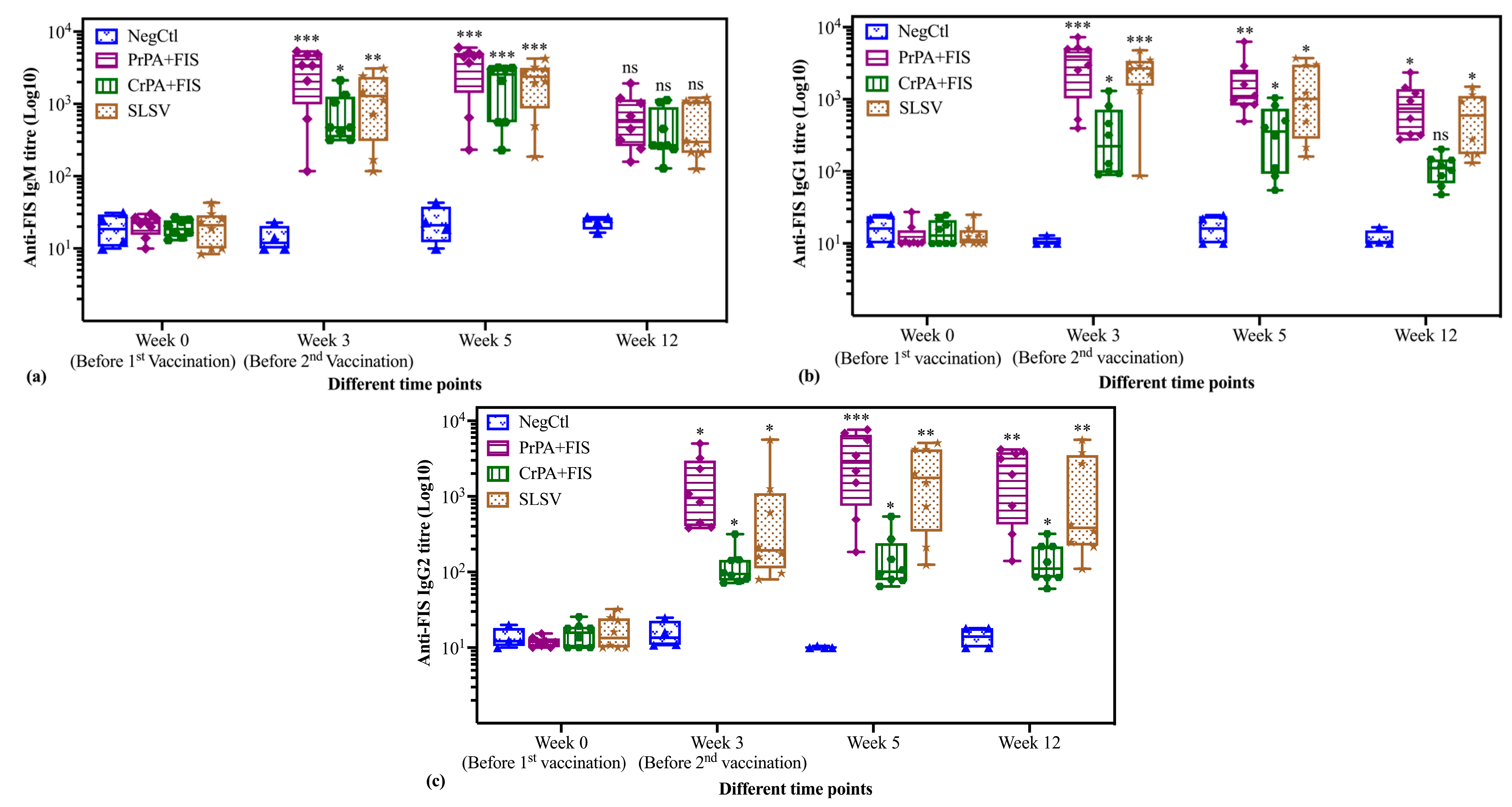 Pathogens 09 00557 g004 Pathogens 09 00557 g004
