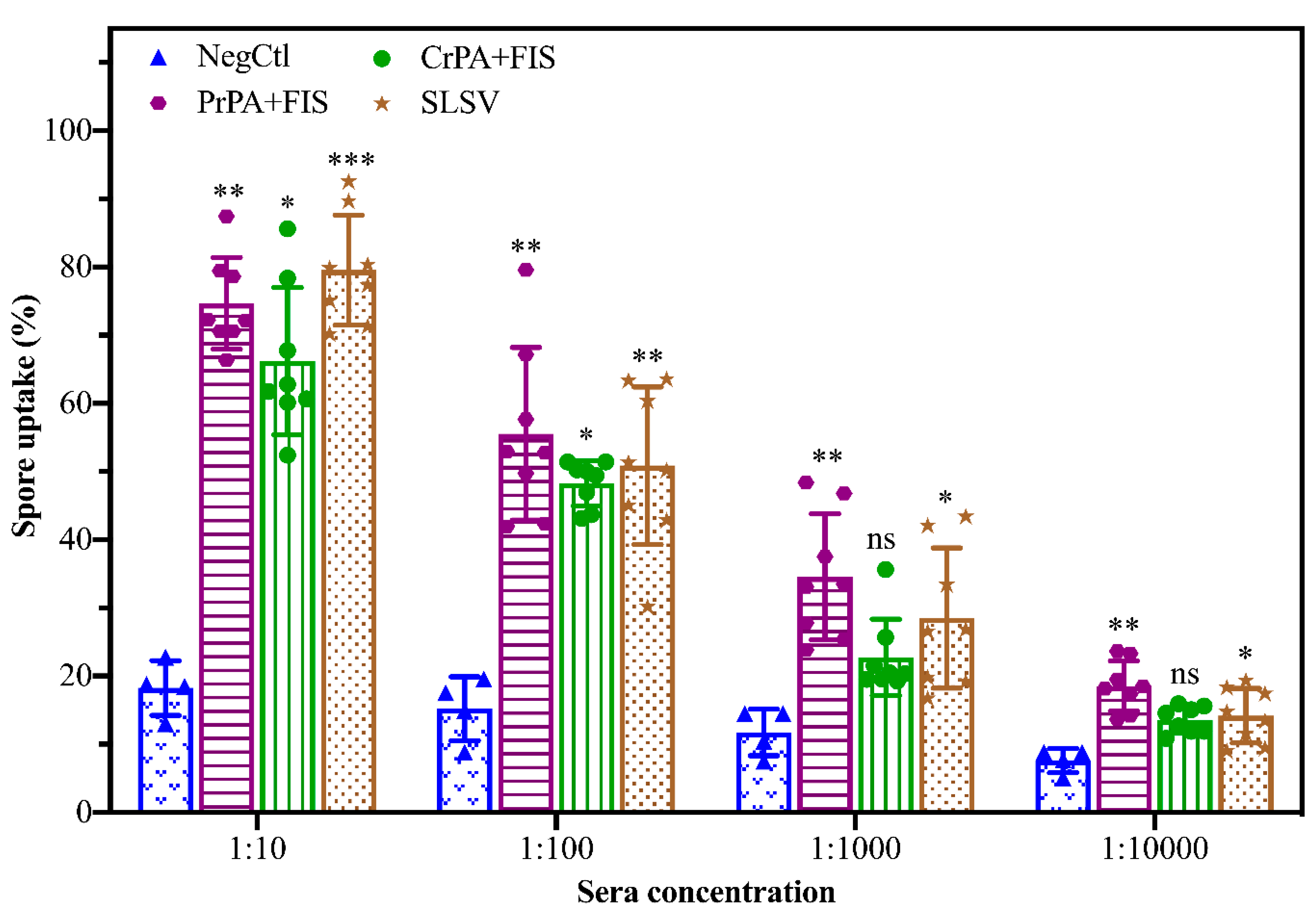 Pathogens 09 00557 g006 Pathogens 09 00557 g006