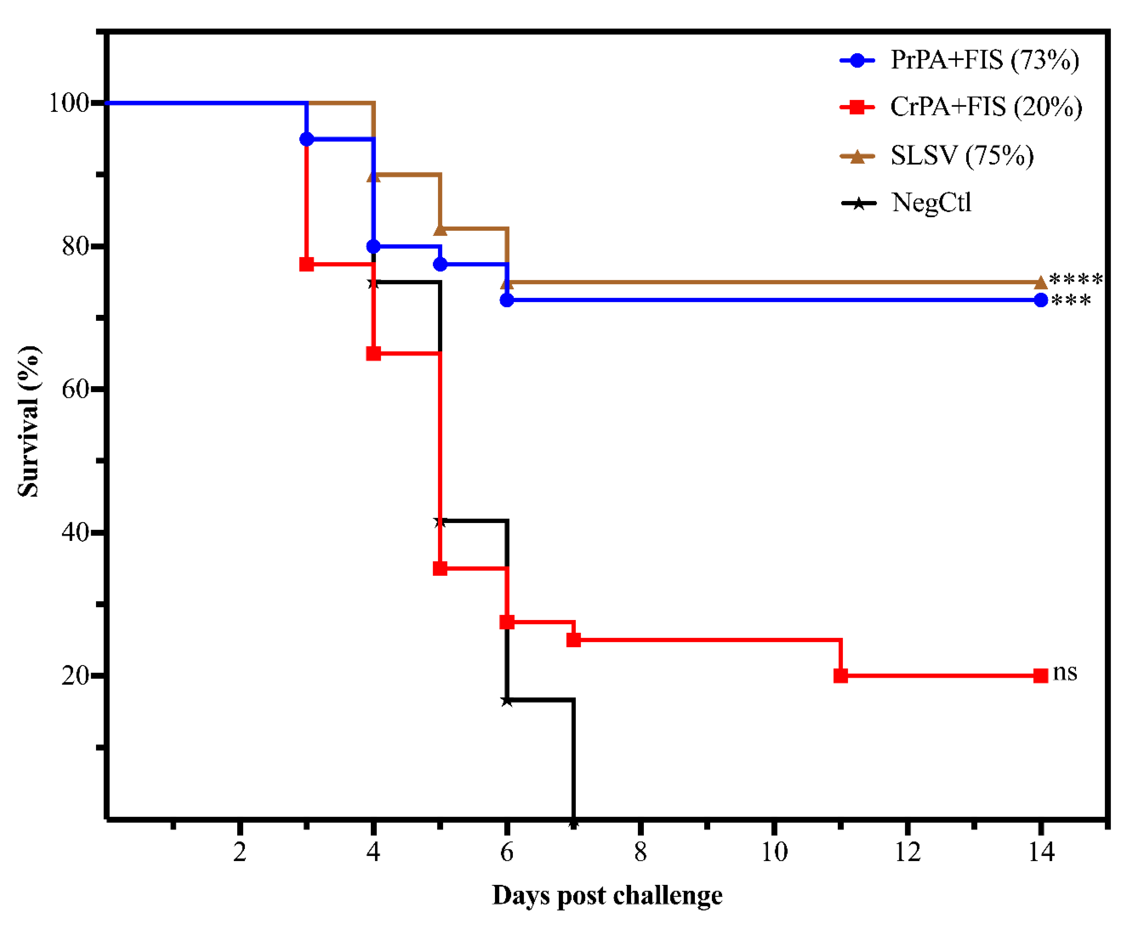 Pathogens 09 00557 g007 Pathogens 09 00557 g007