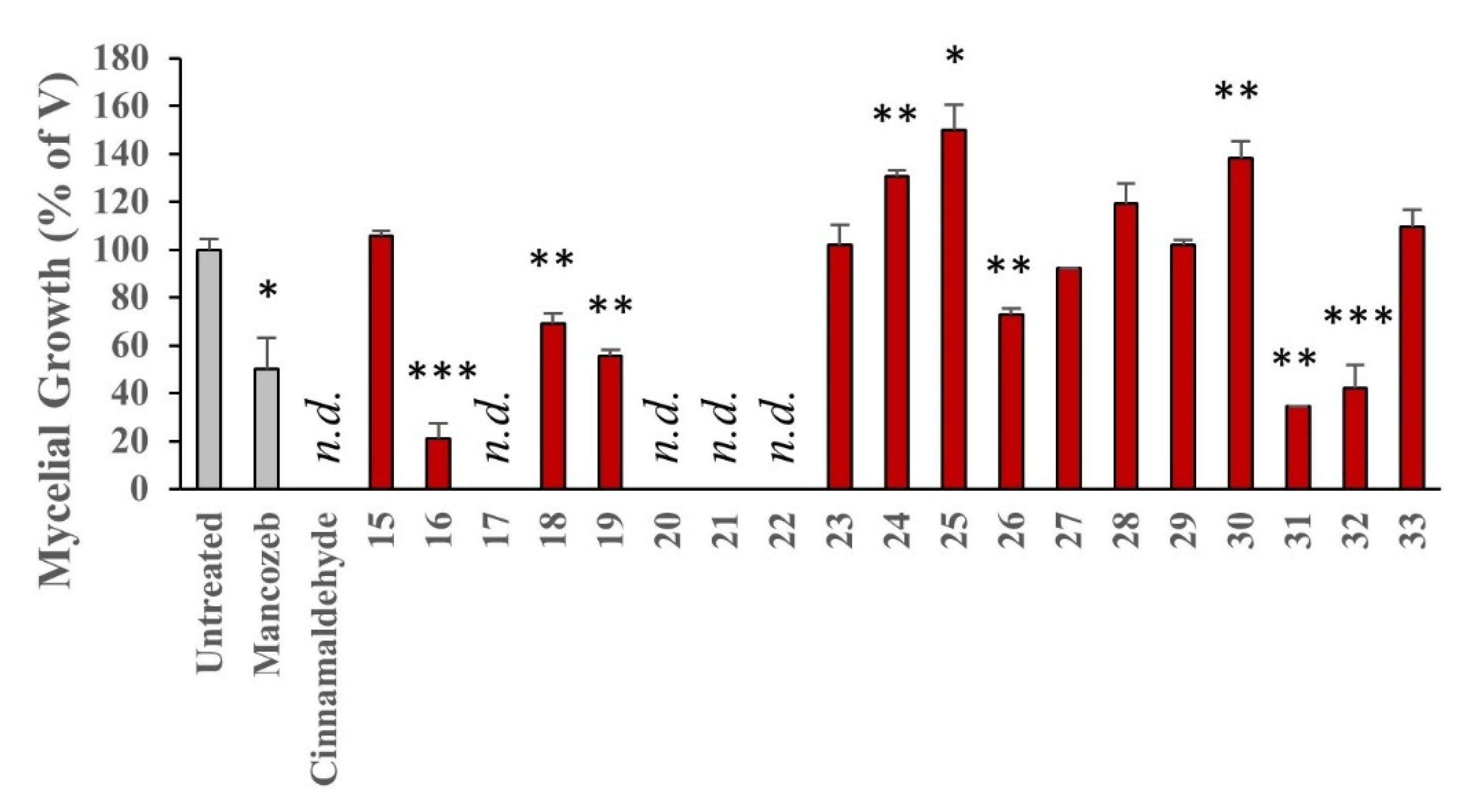 Pathogens 09 00558 g008