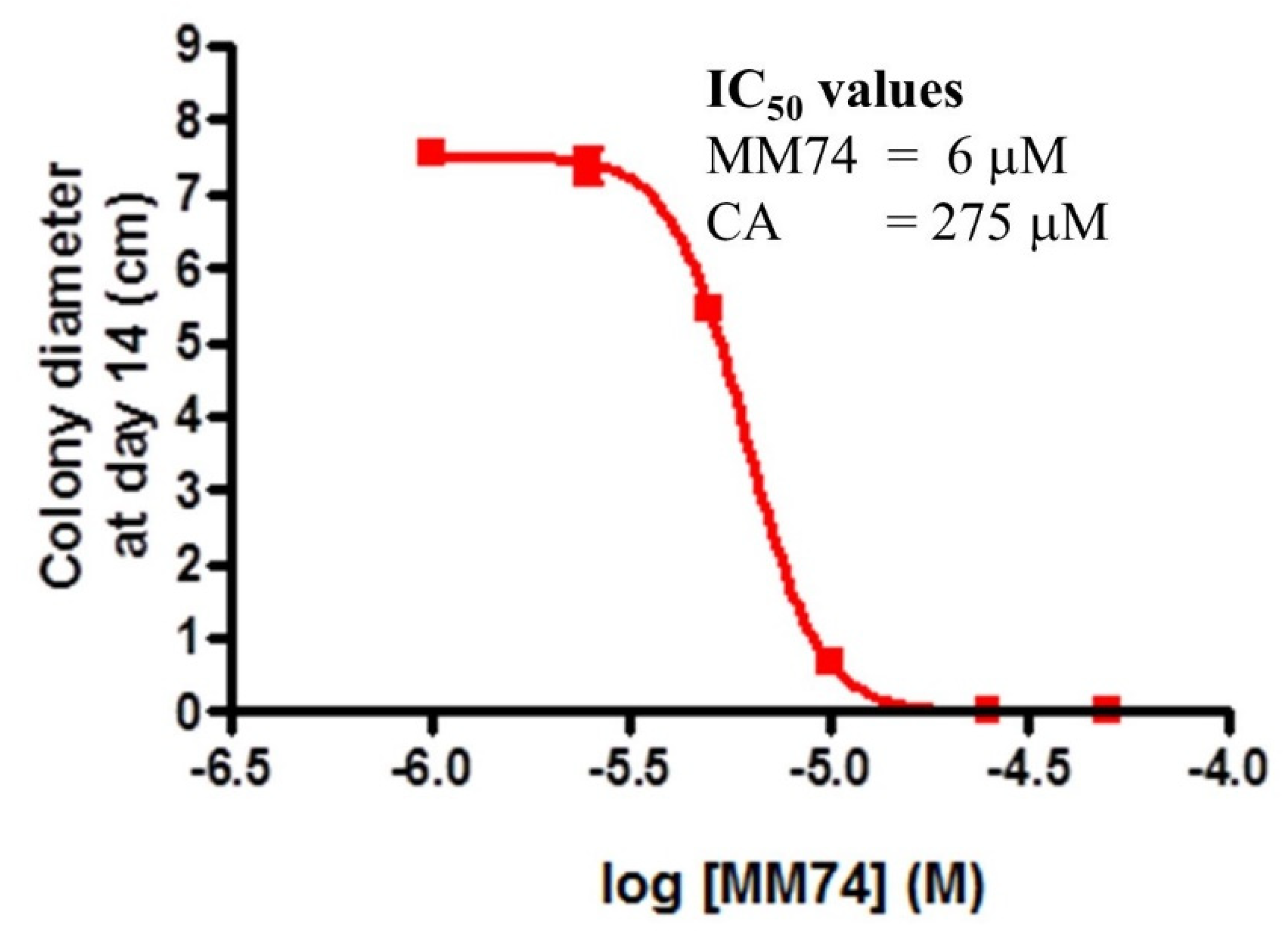 Pathogens 09 00558 g011