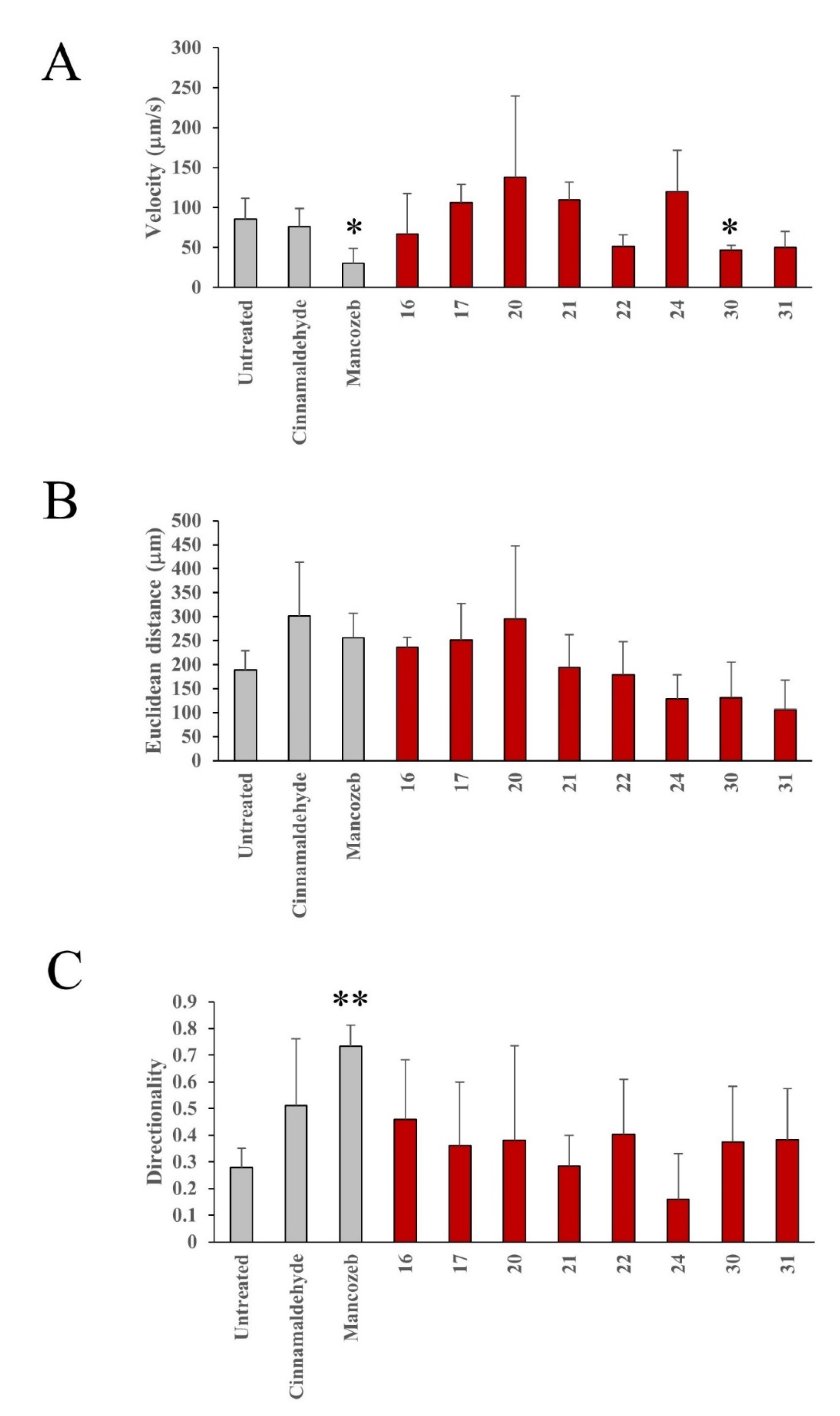 Pathogens 09 00558 g013