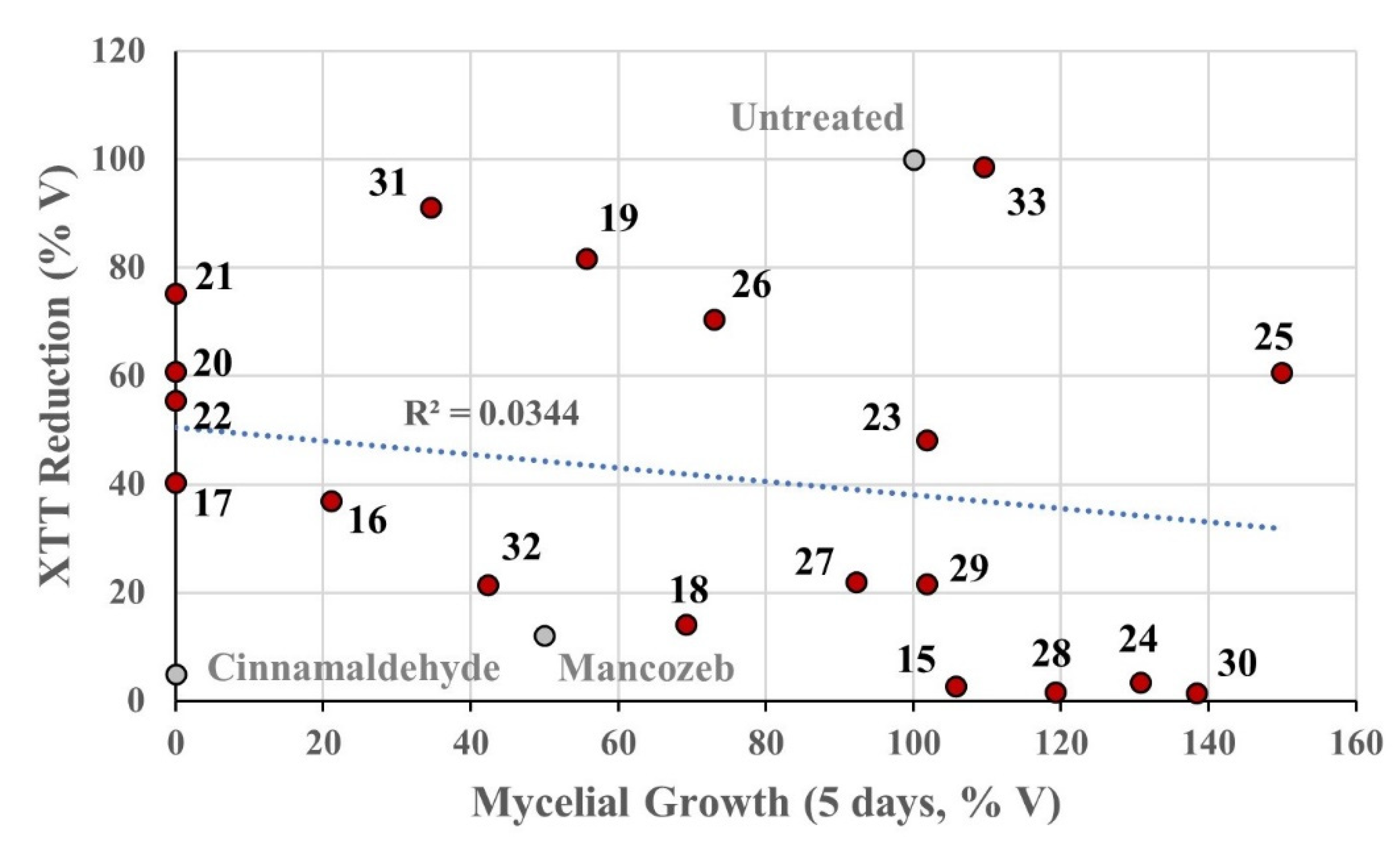 Pathogens 09 00558 g015