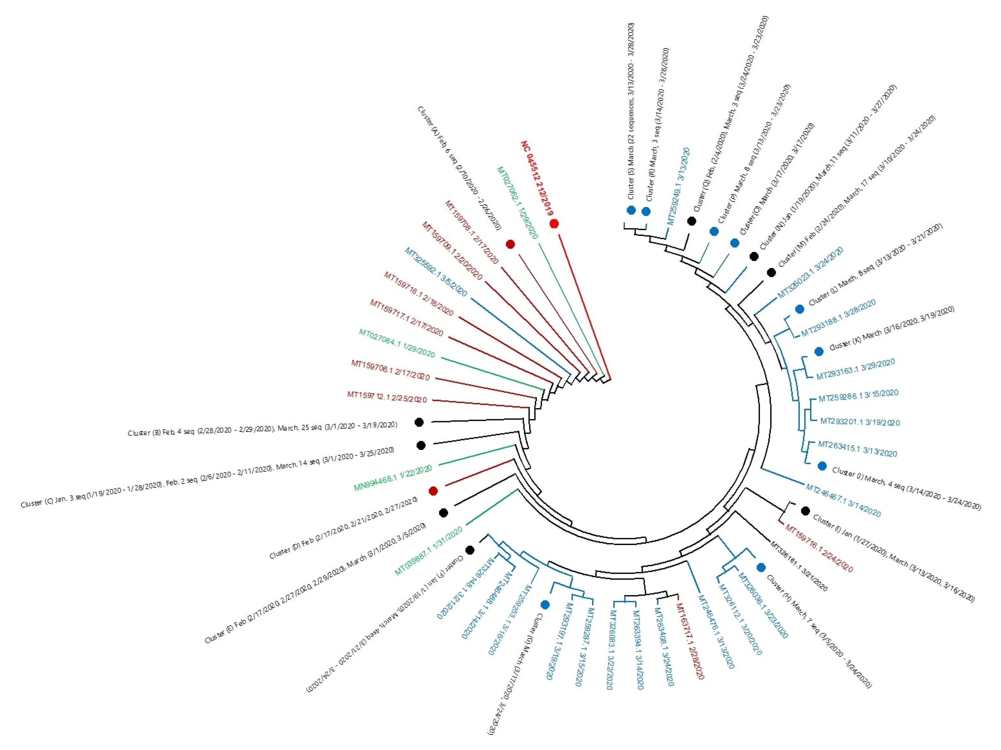 Pathogens 09 00565 g001