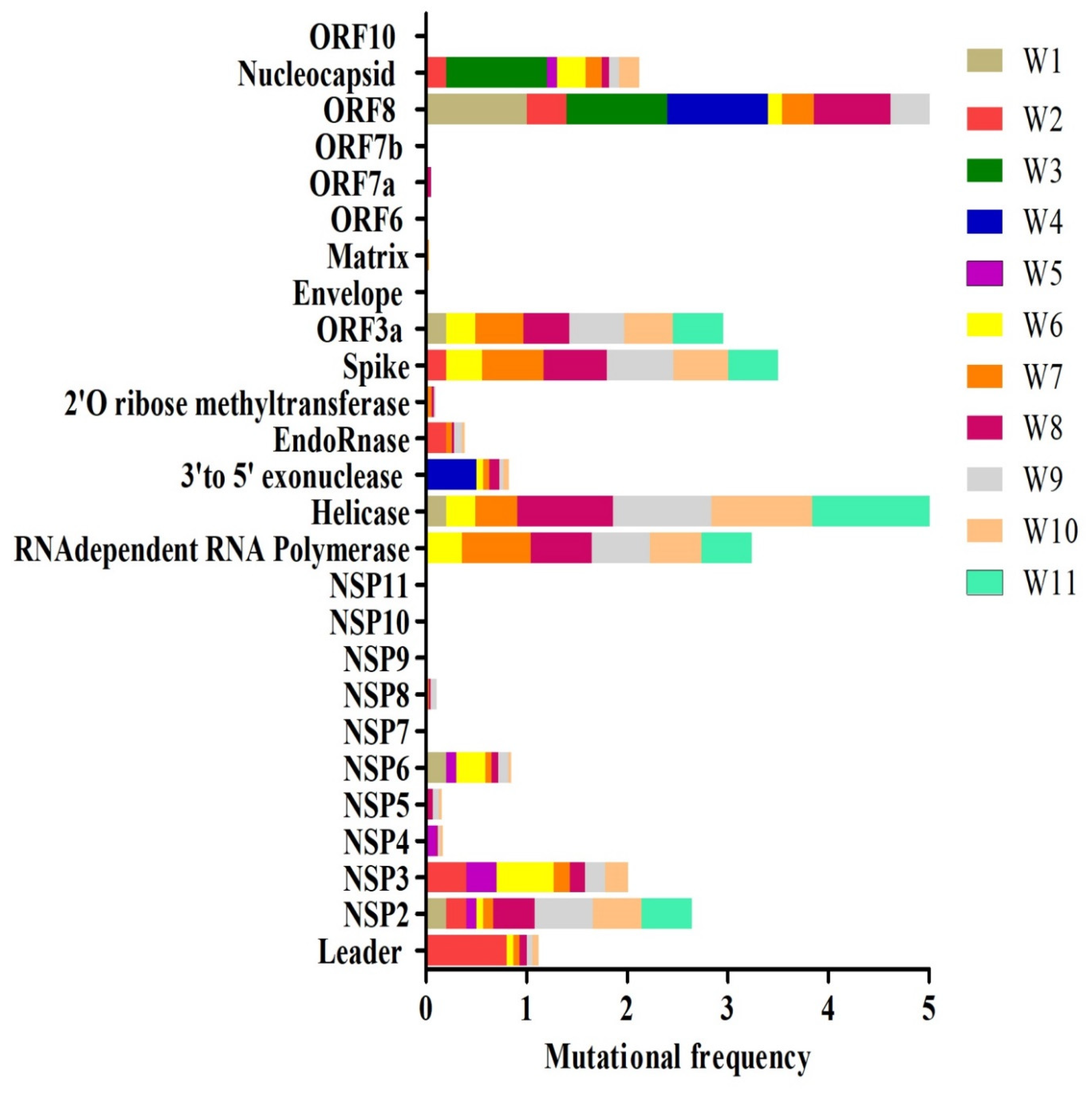 Pathogens 09 00565 g005