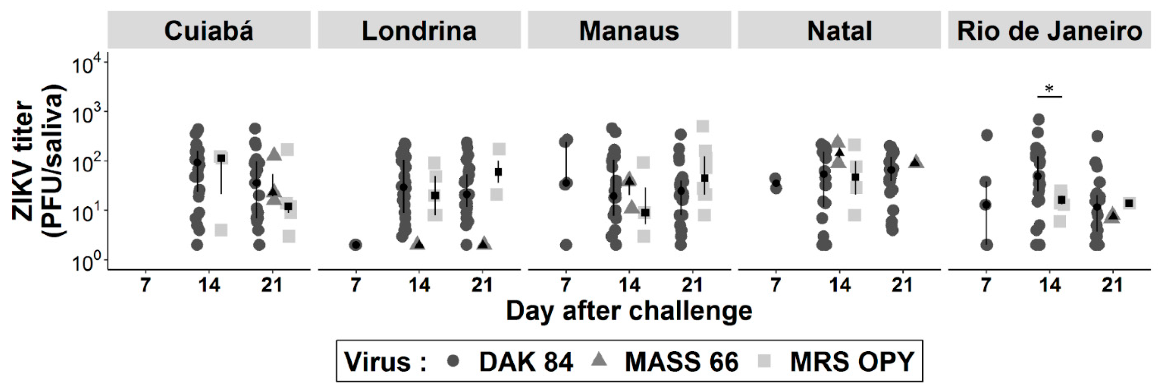Pathogens 09 00575 g002