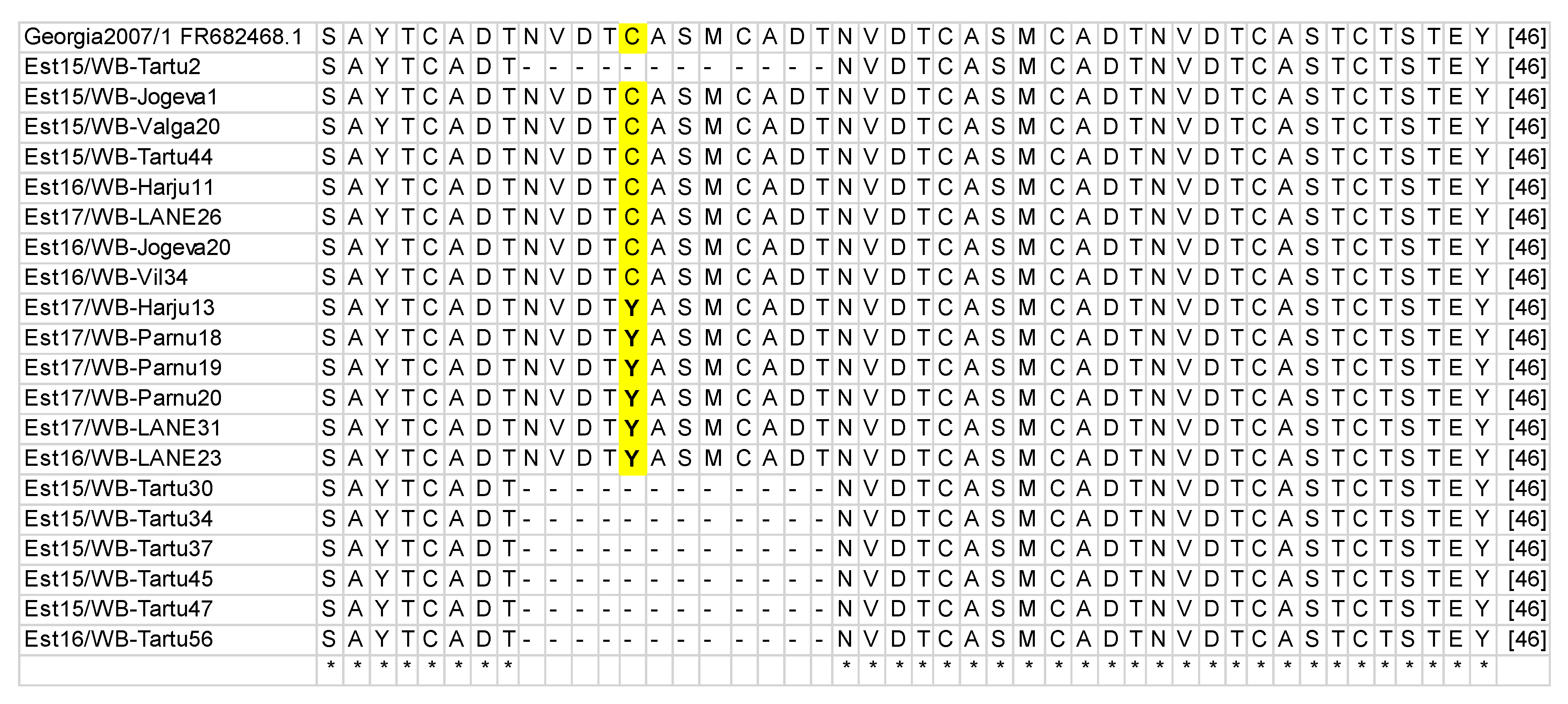 Pathogens 09 00582 g001 Pathogens 09 00582 g001
