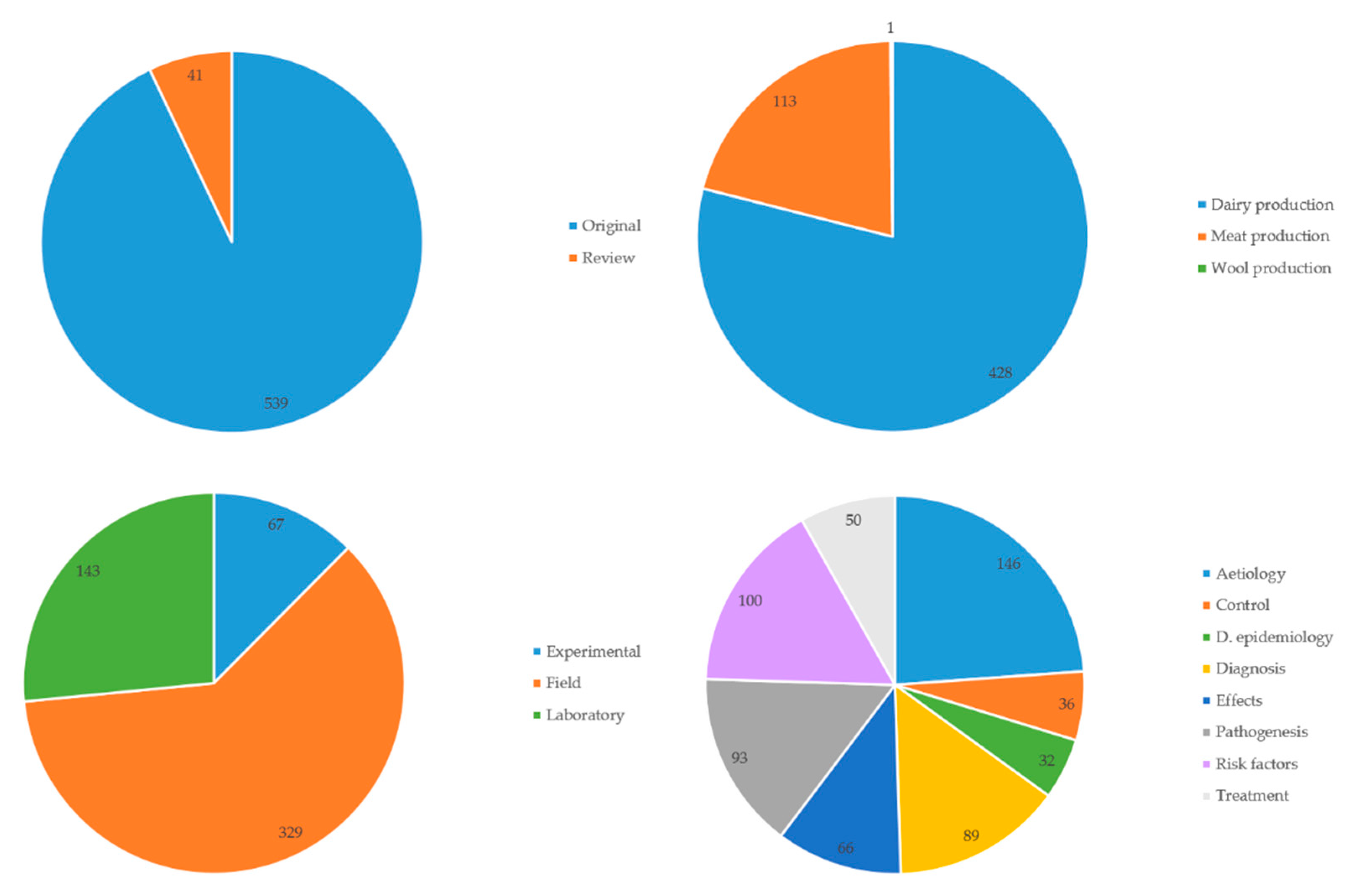 Pathogens 09 00585 g003