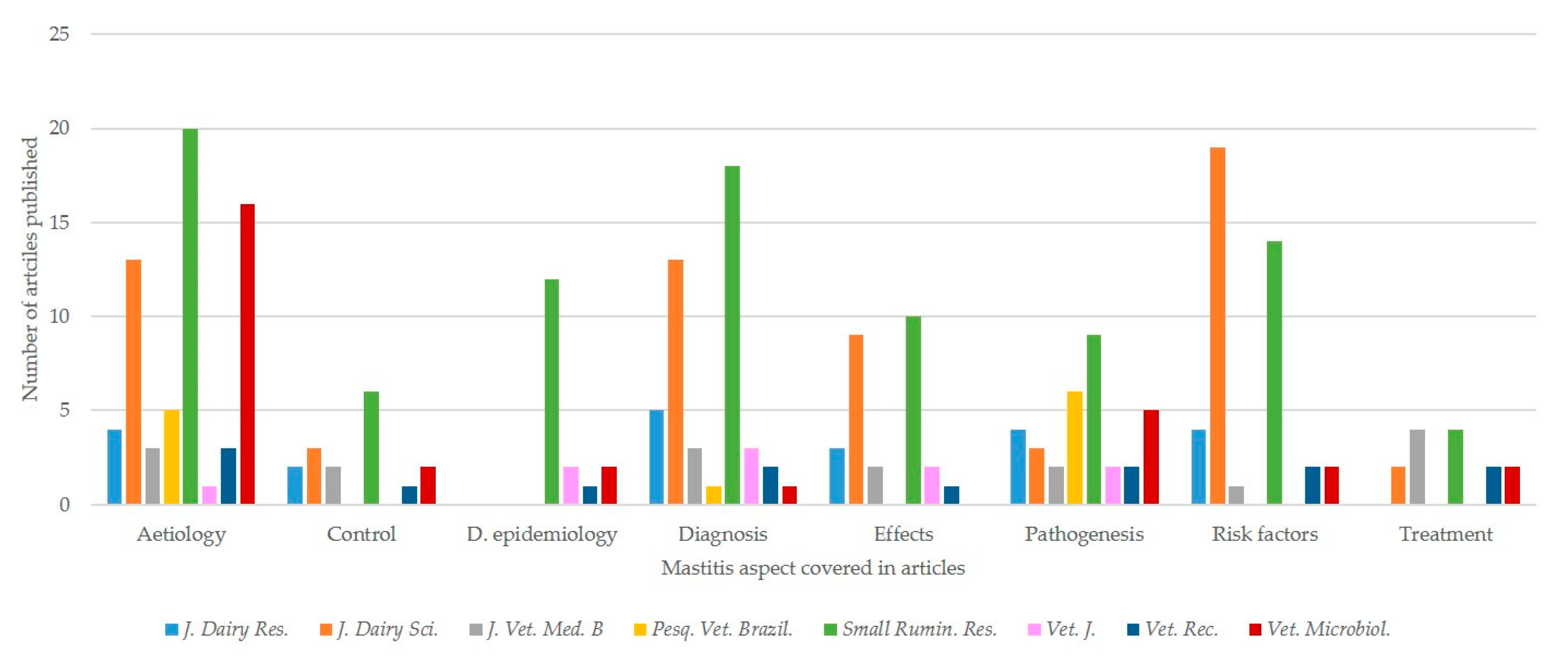 Pathogens 09 00585 g006