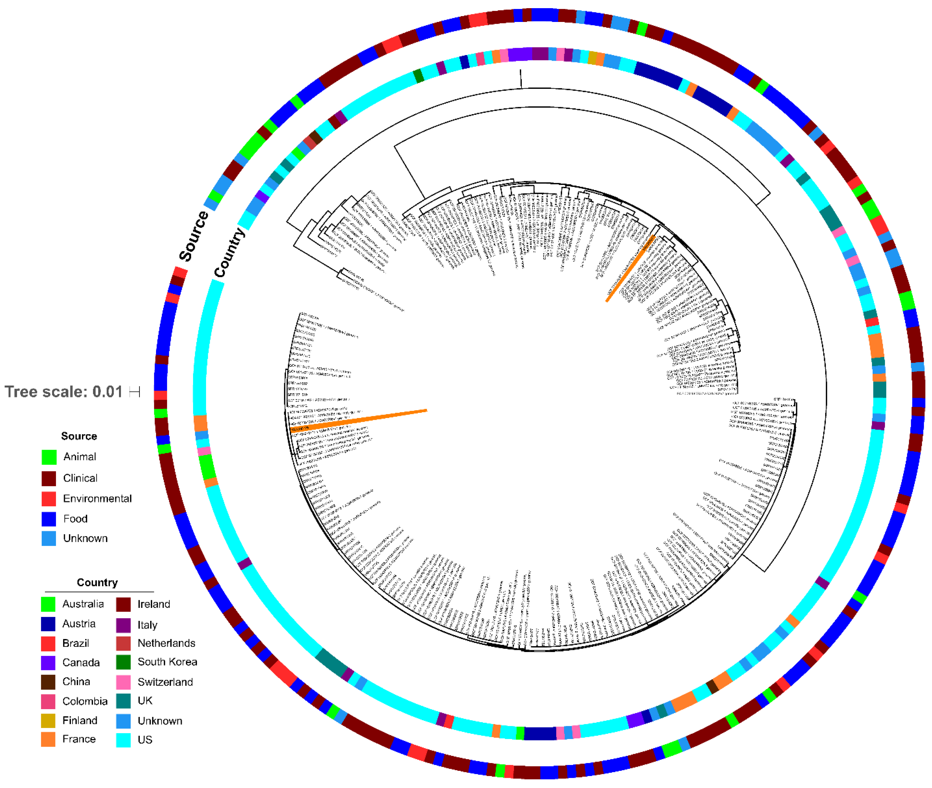 Pathogens 09 00591 g003 Pathogens 09 00591 g003