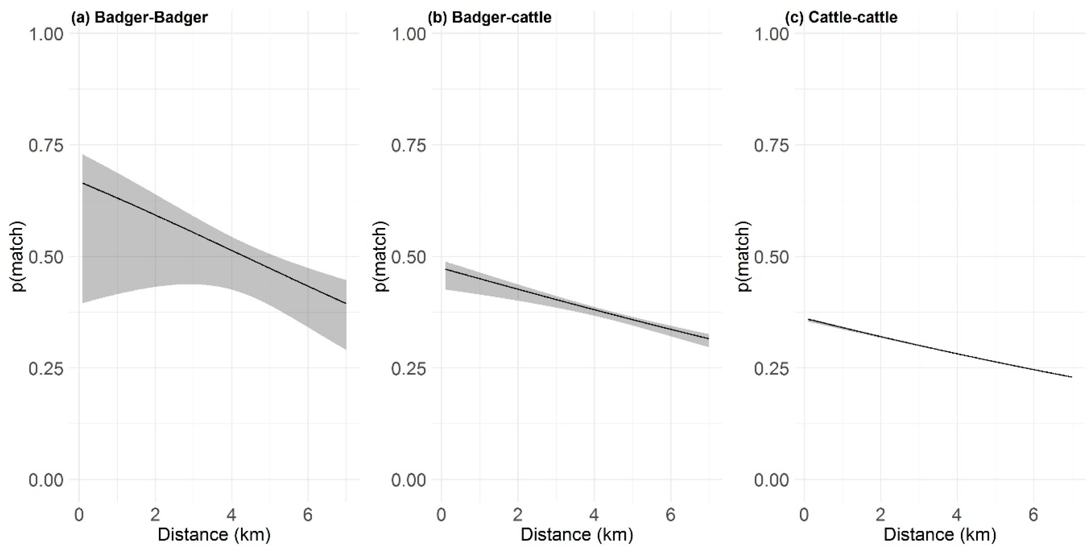 Pathogens 09 00592 g005 Pathogens 09 00592 g005