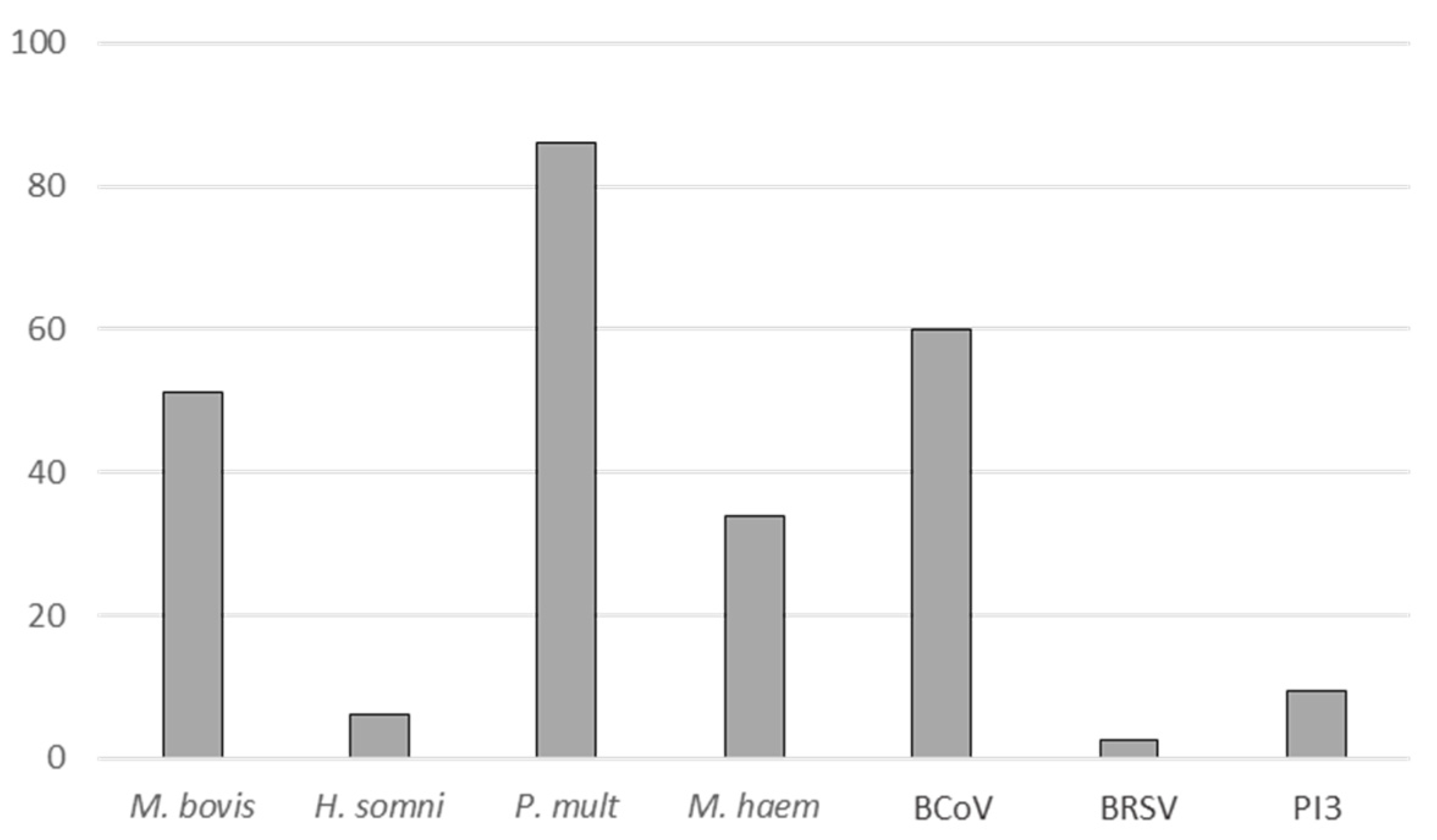 Pathogens 09 00593 g002 Pathogens 09 00593 g002