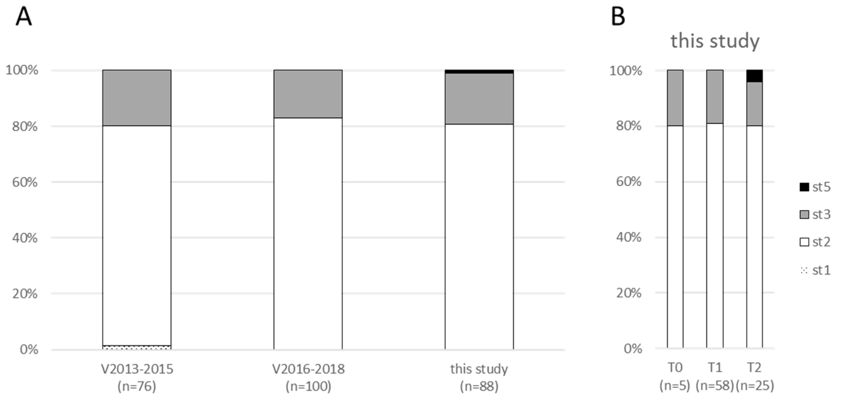 Pathogens 09 00593 g003 Pathogens 09 00593 g003