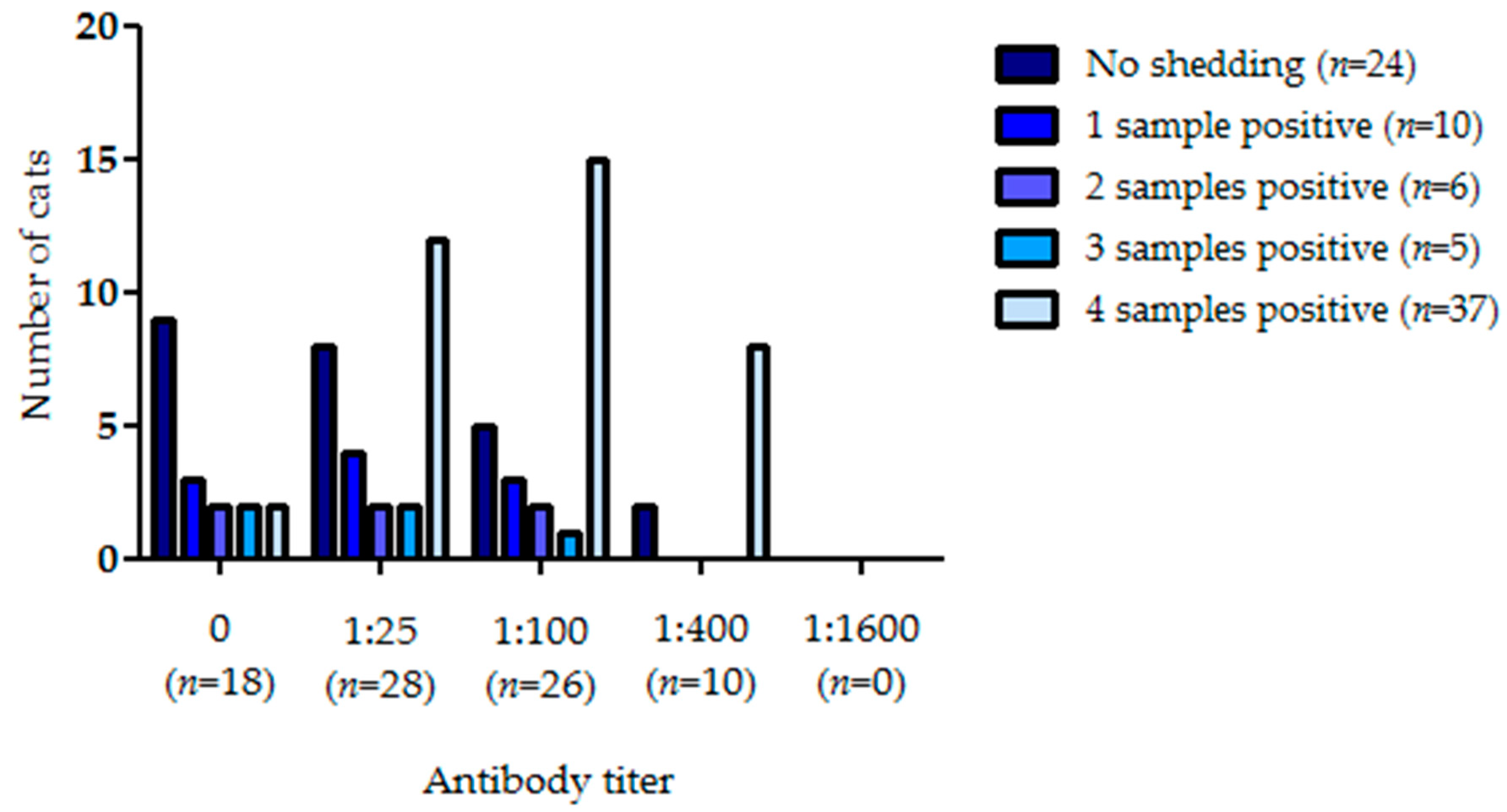 Pathogens 09 00598 g001