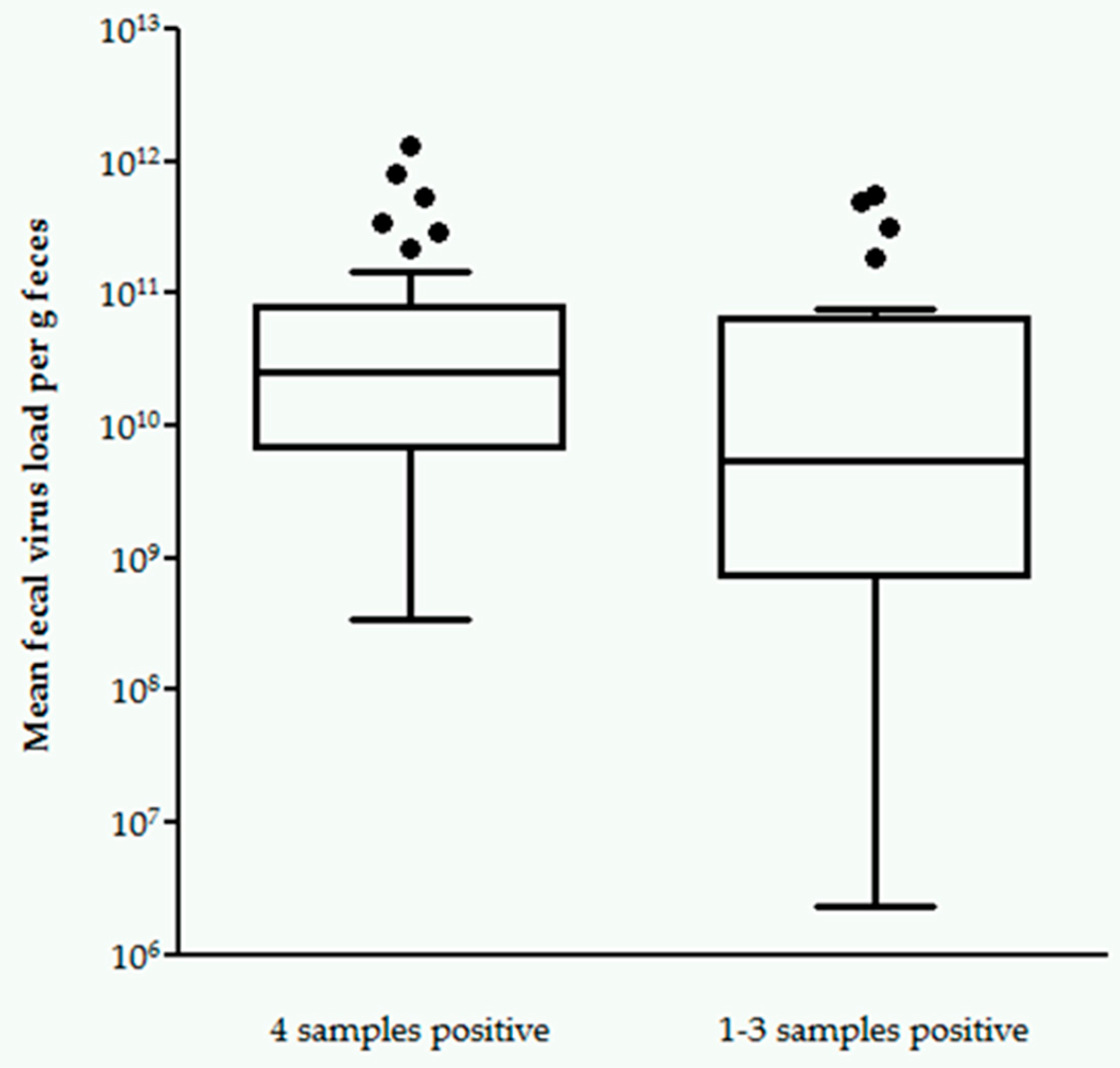 Pathogens 09 00598 g002