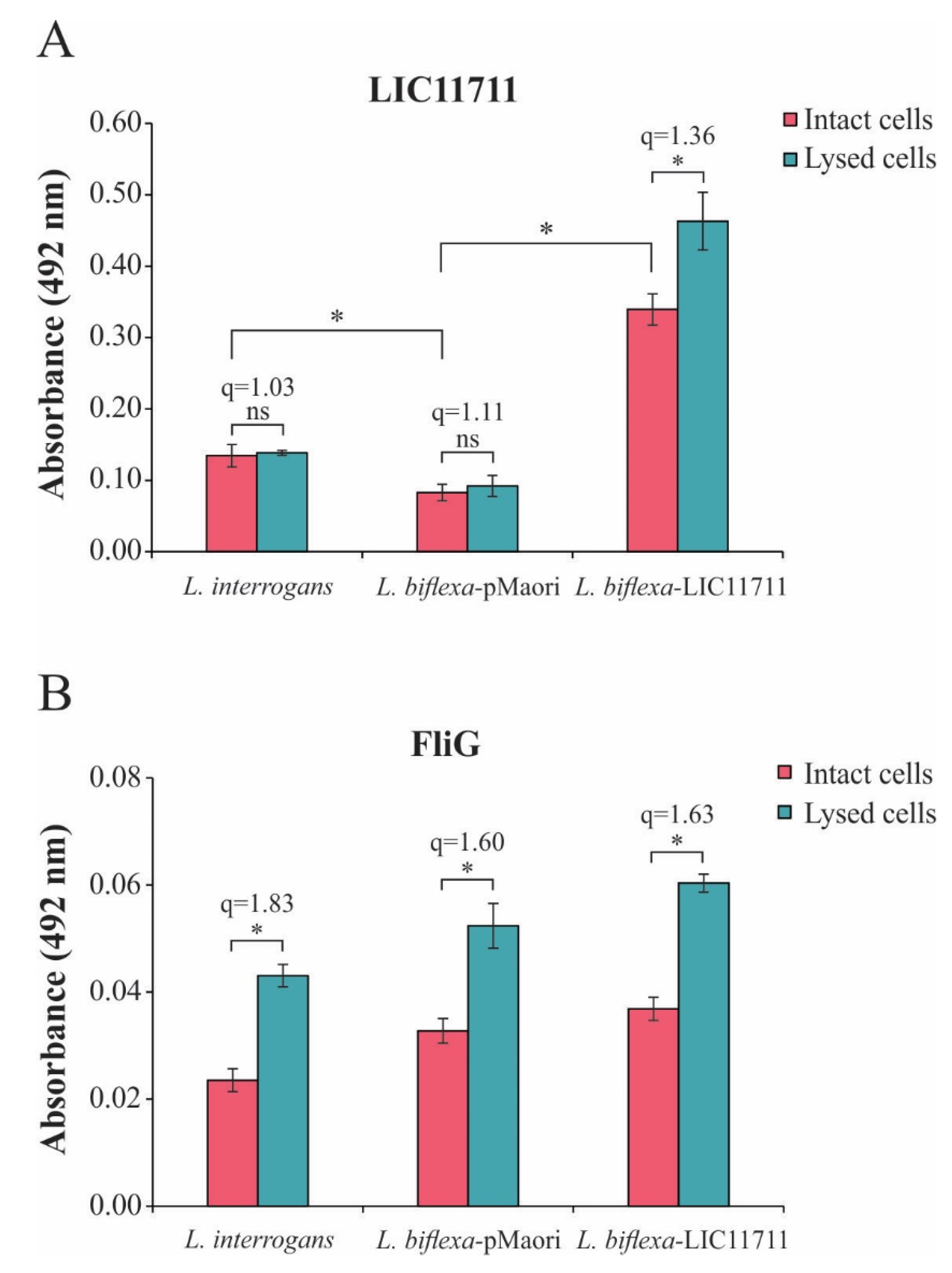 Pathogens 09 00599 g003