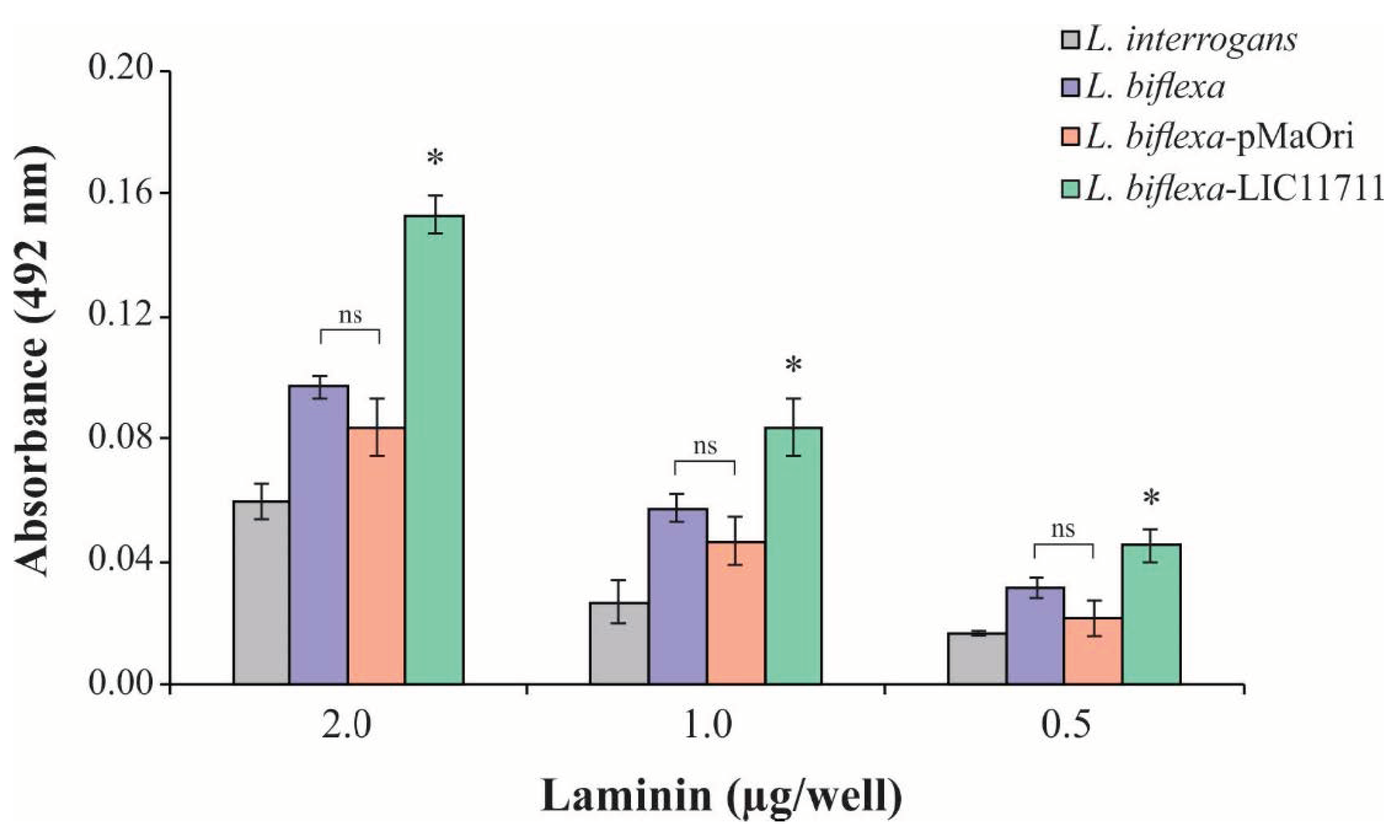Pathogens 09 00599 g004