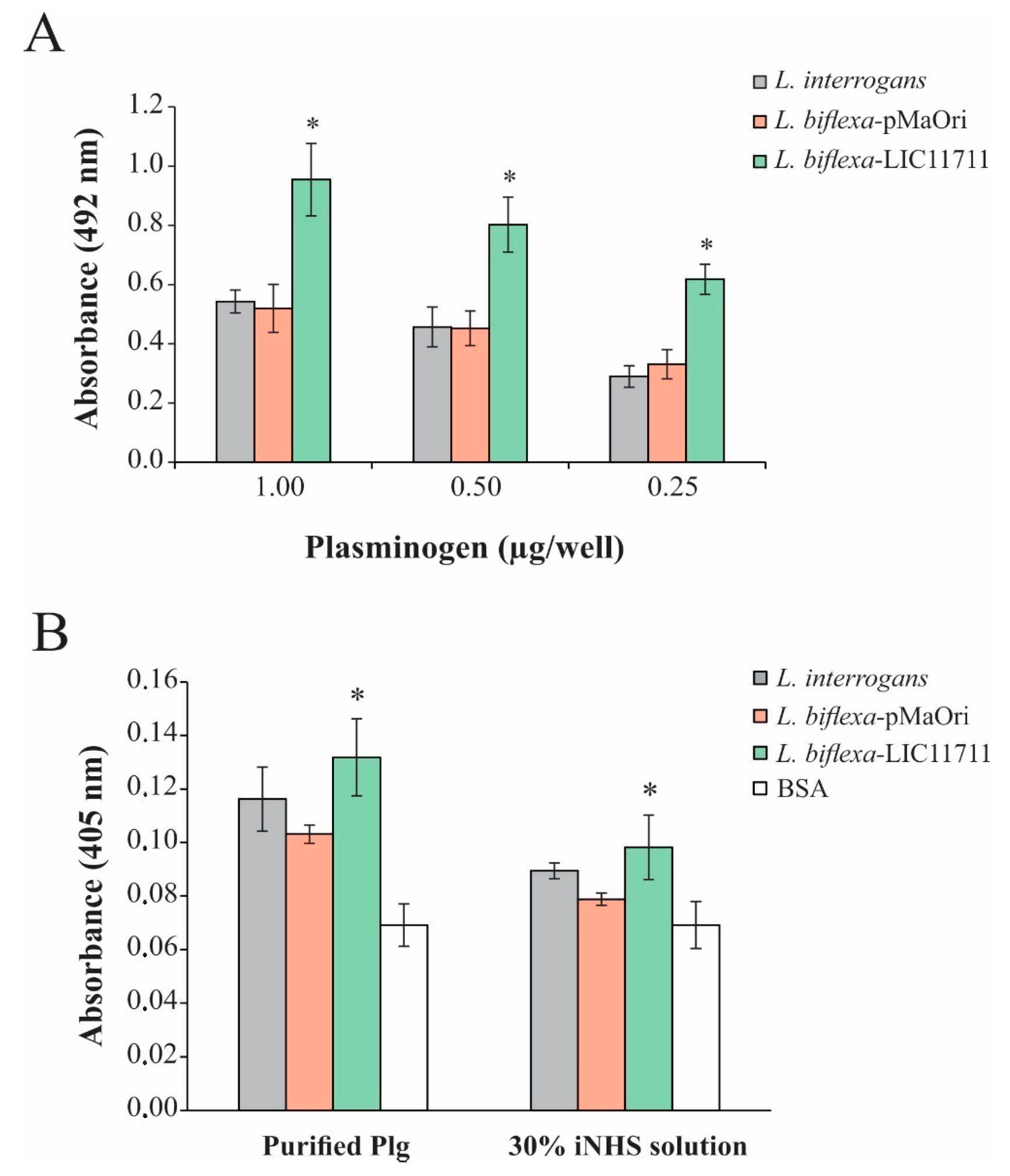 Pathogens 09 00599 g005