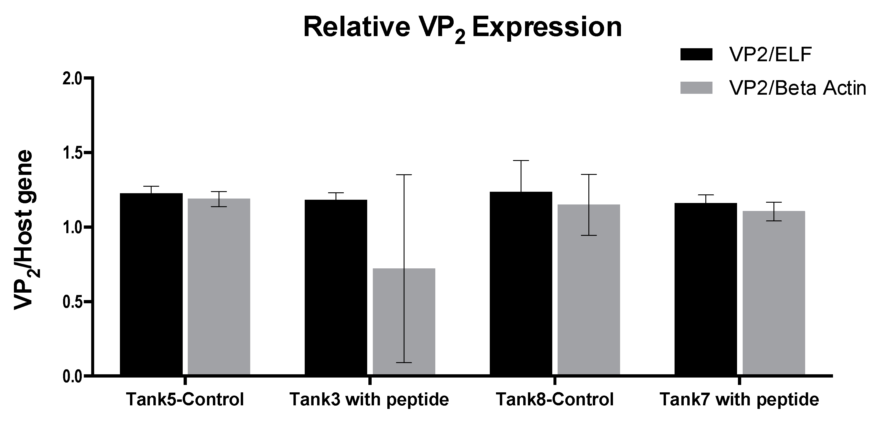 Pathogens 09 00600 g005