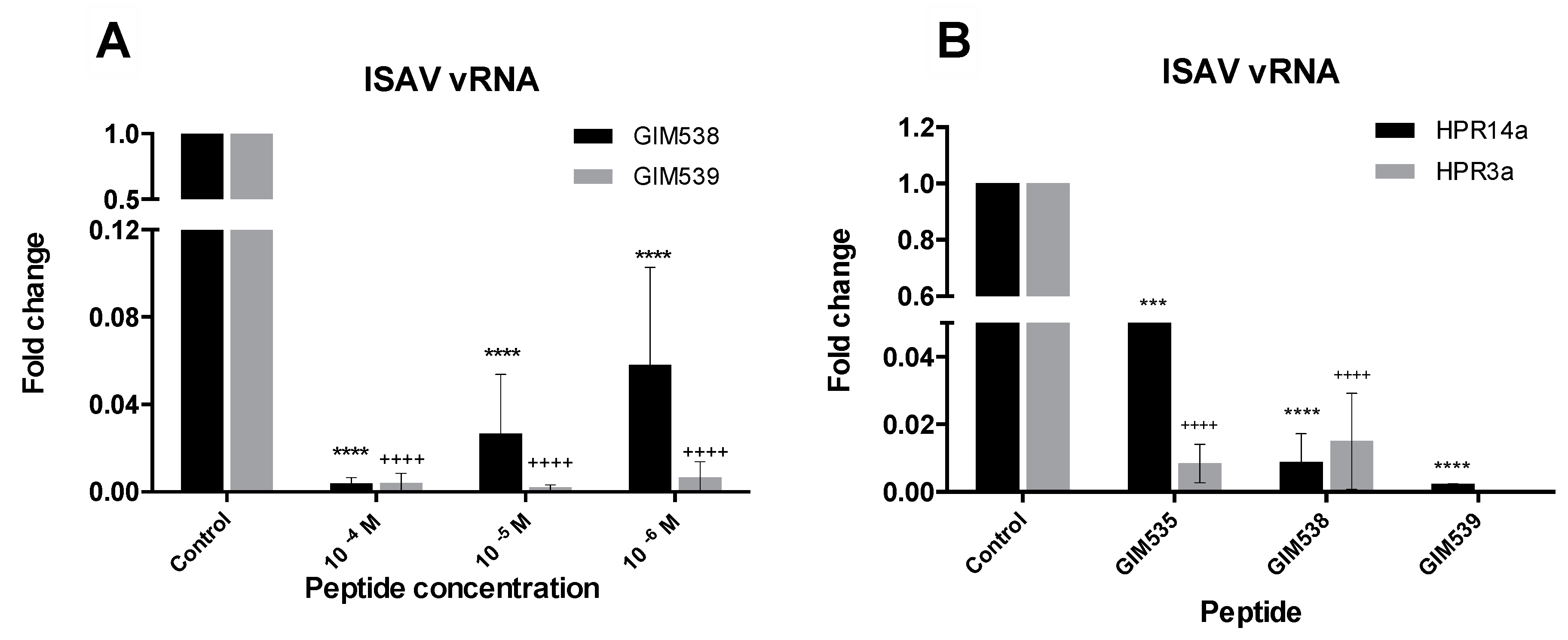 Pathogens 09 00600 g009