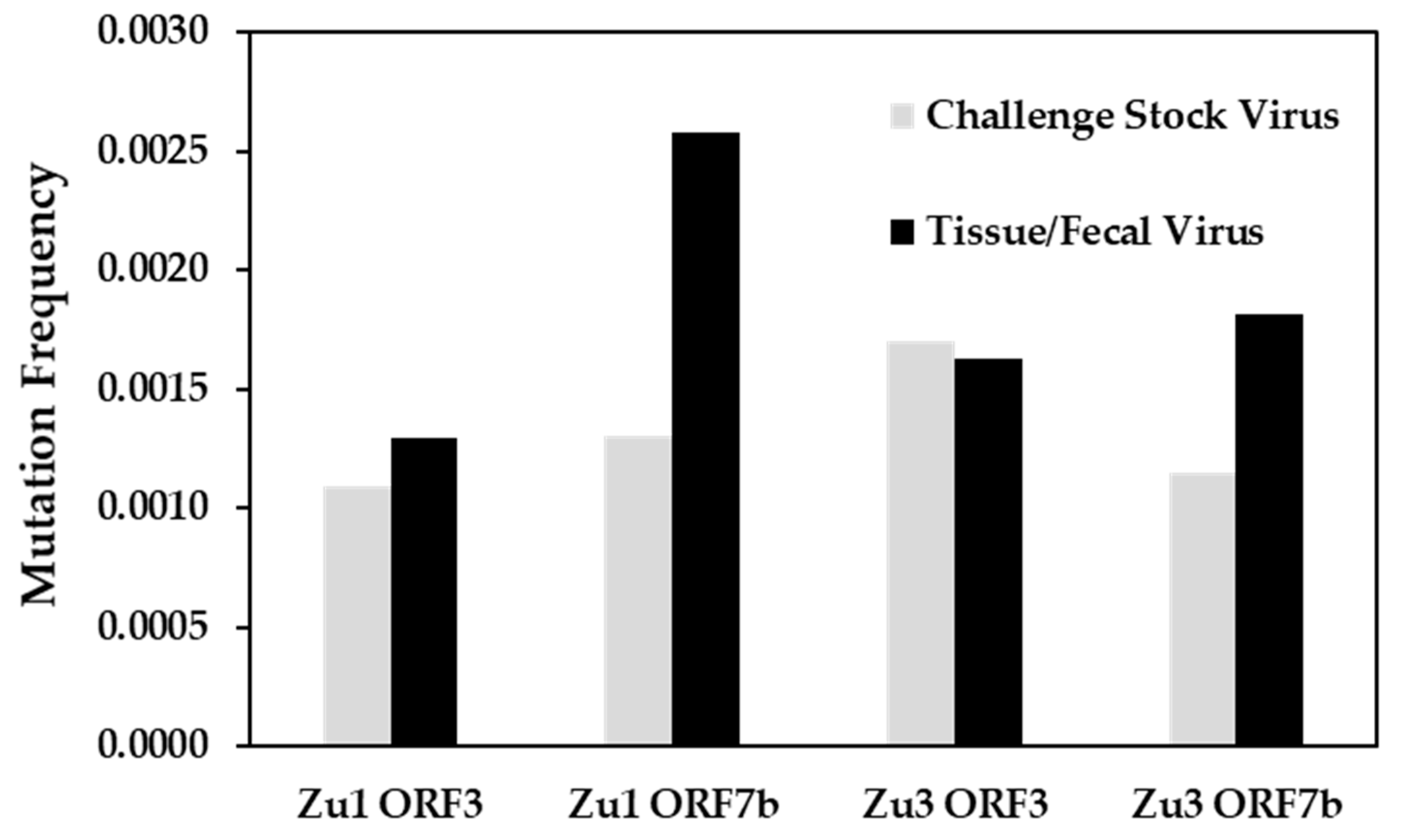 Pathogens 09 00603 g001