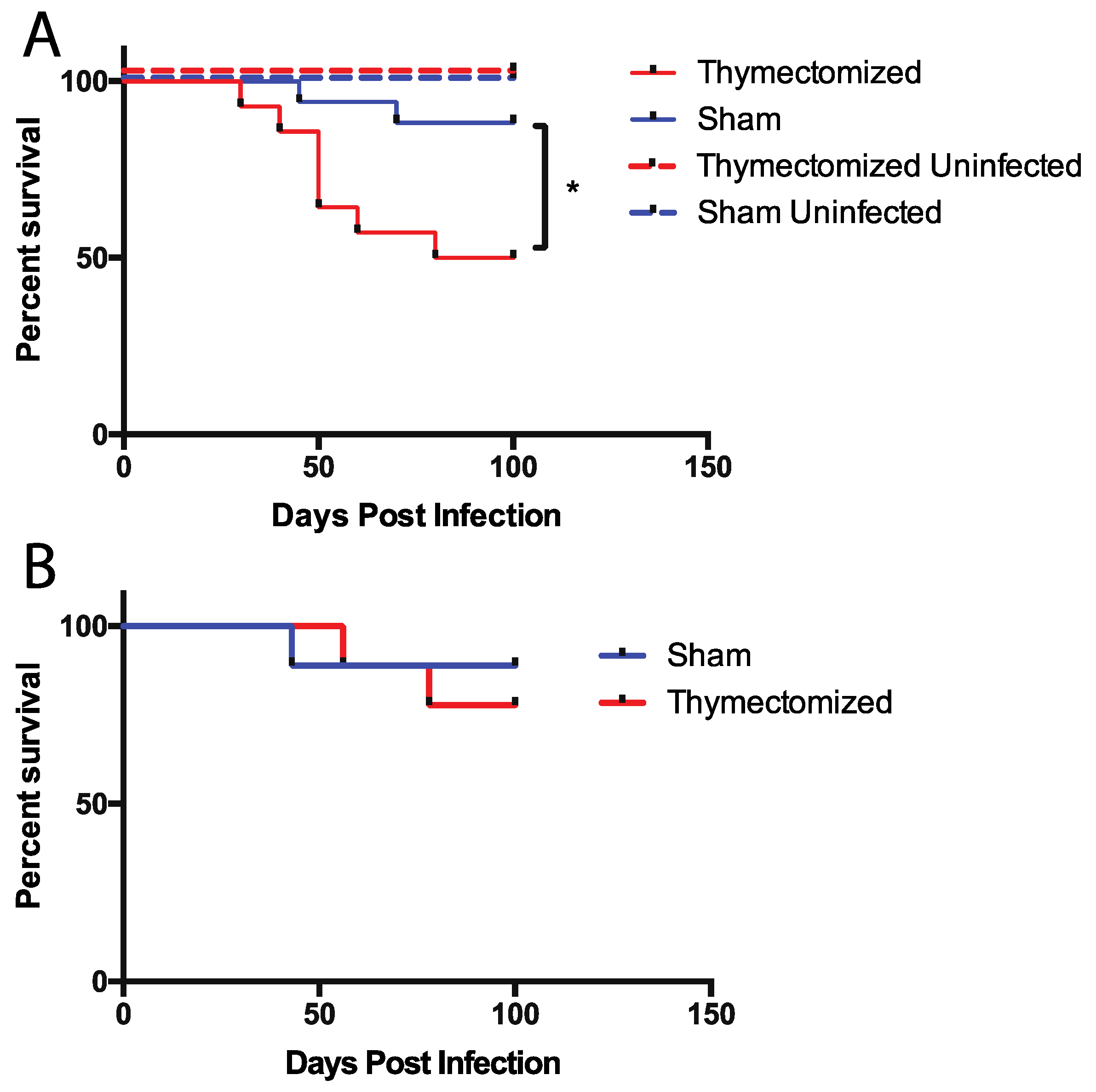 Pathogens 09 00605 g001 Pathogens 09 00605 g001