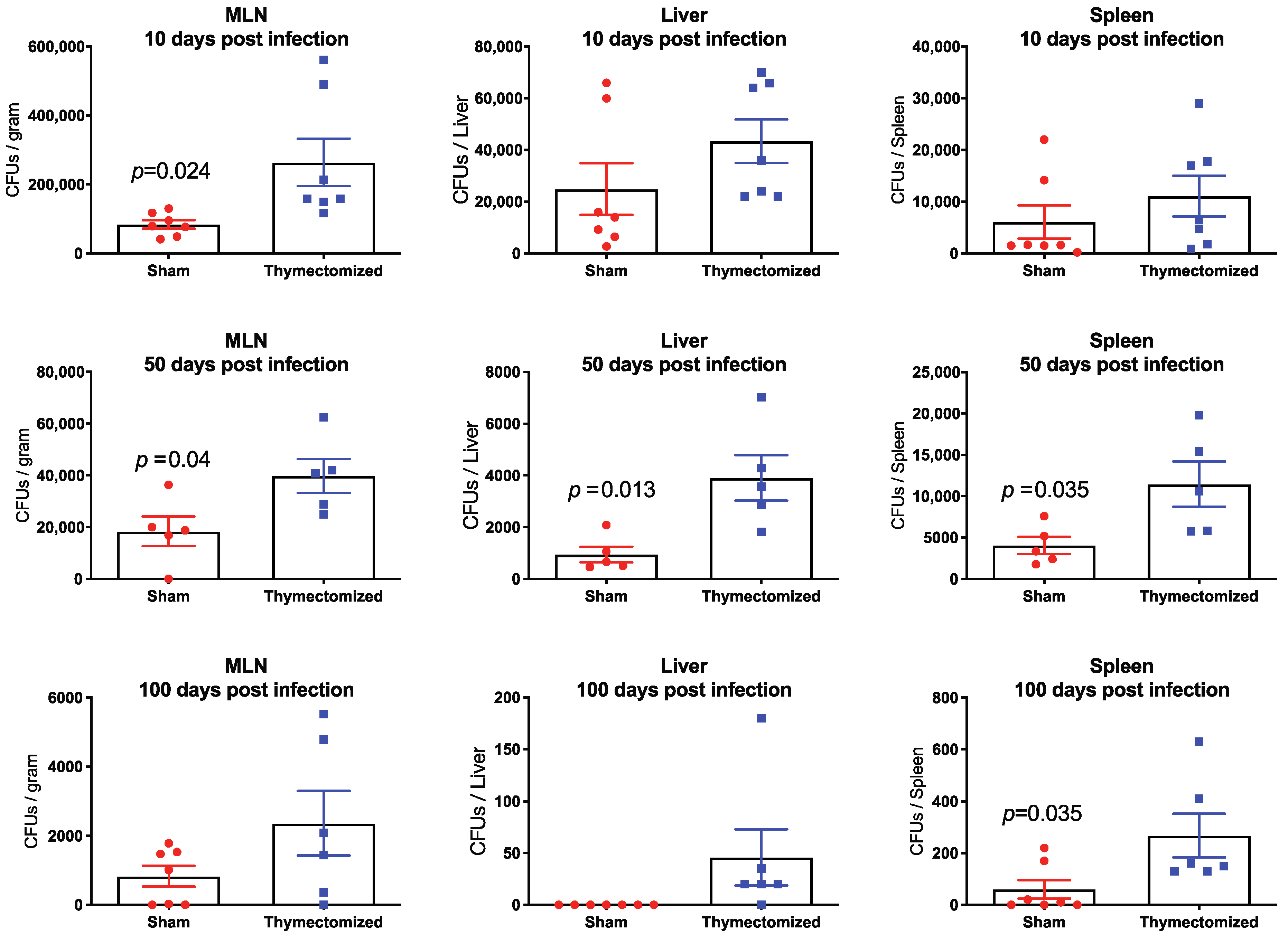 Pathogens 09 00605 g002 Pathogens 09 00605 g002