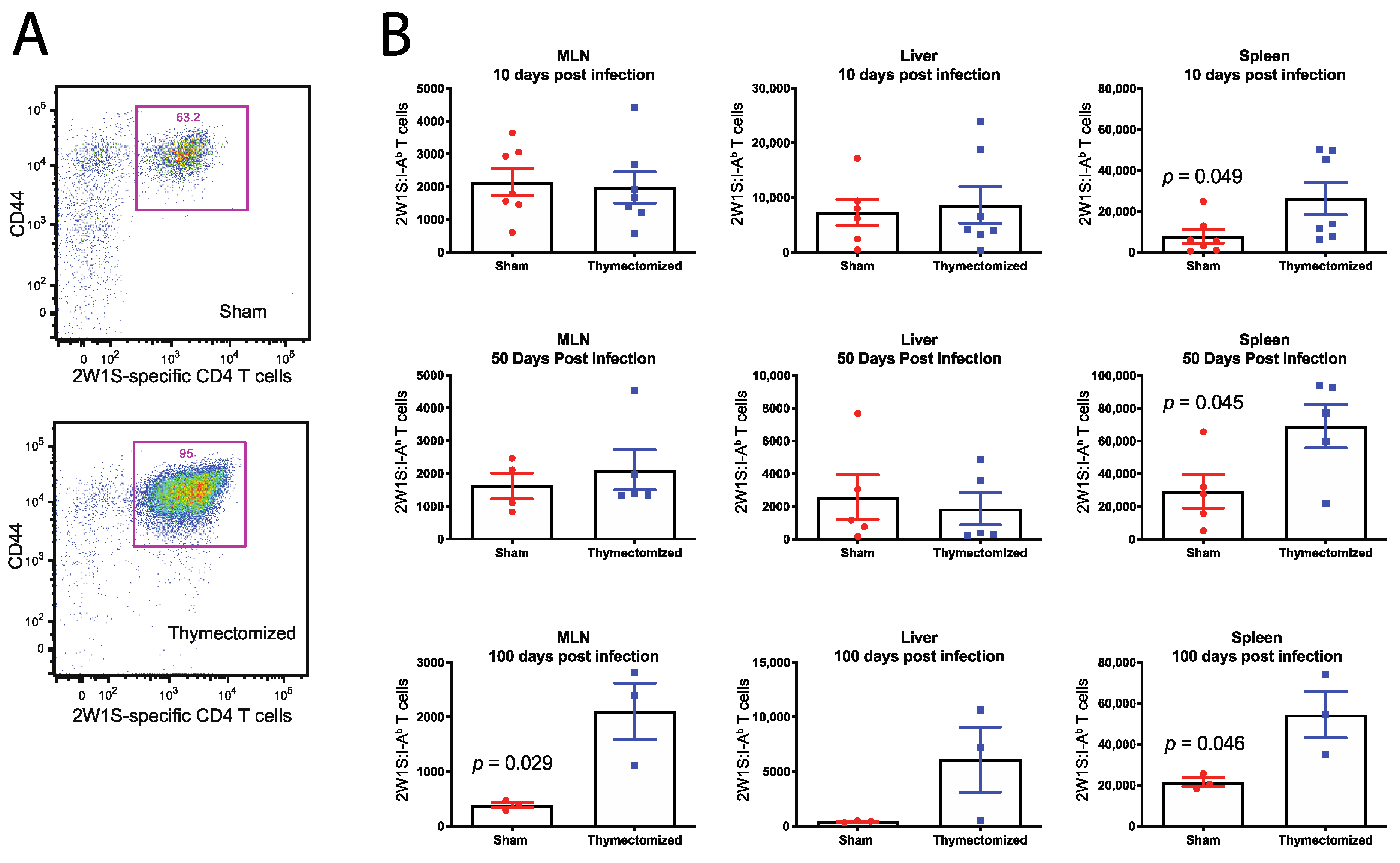 Pathogens 09 00605 g003 Pathogens 09 00605 g003