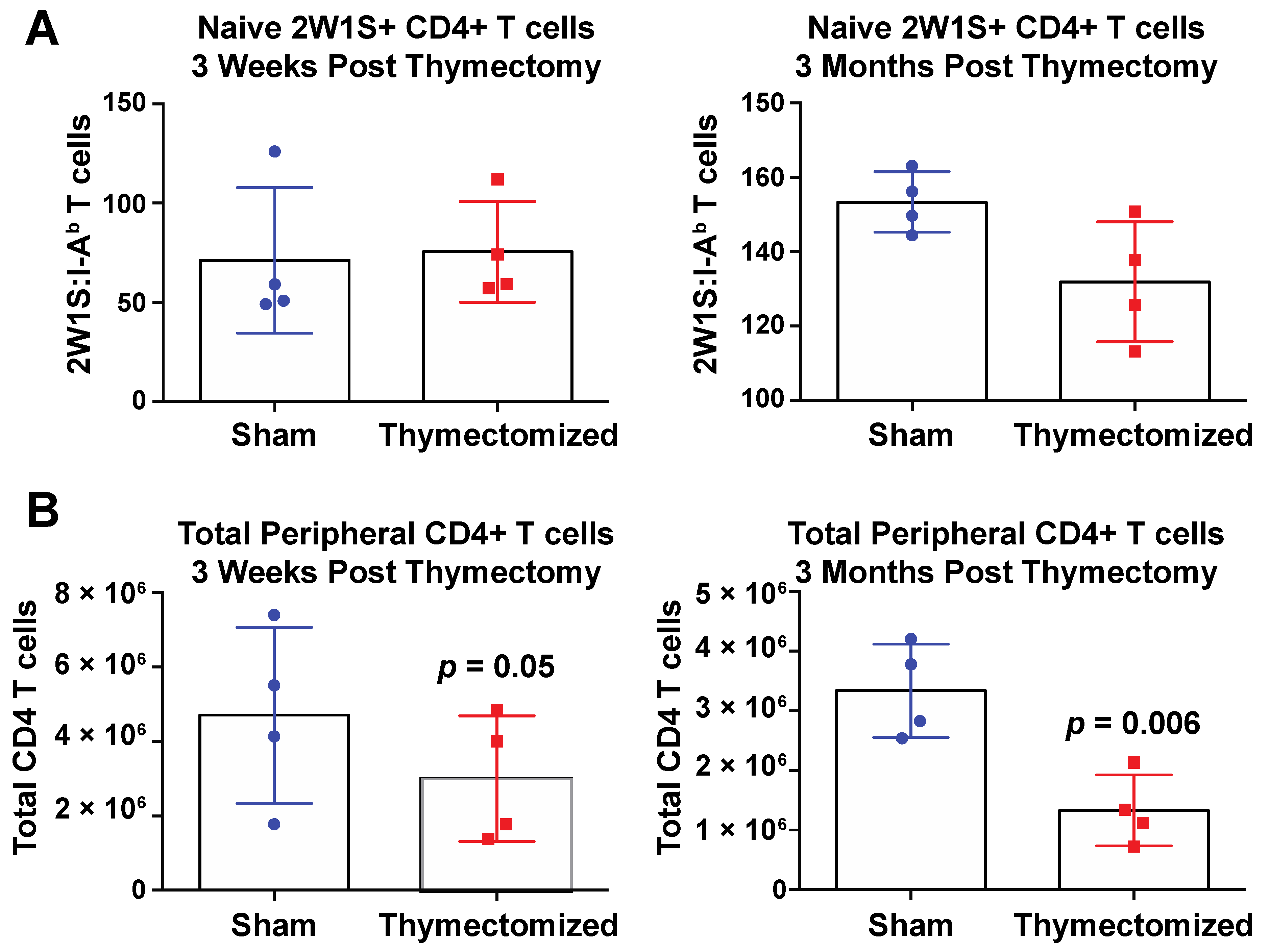 Pathogens 09 00605 g004 Pathogens 09 00605 g004