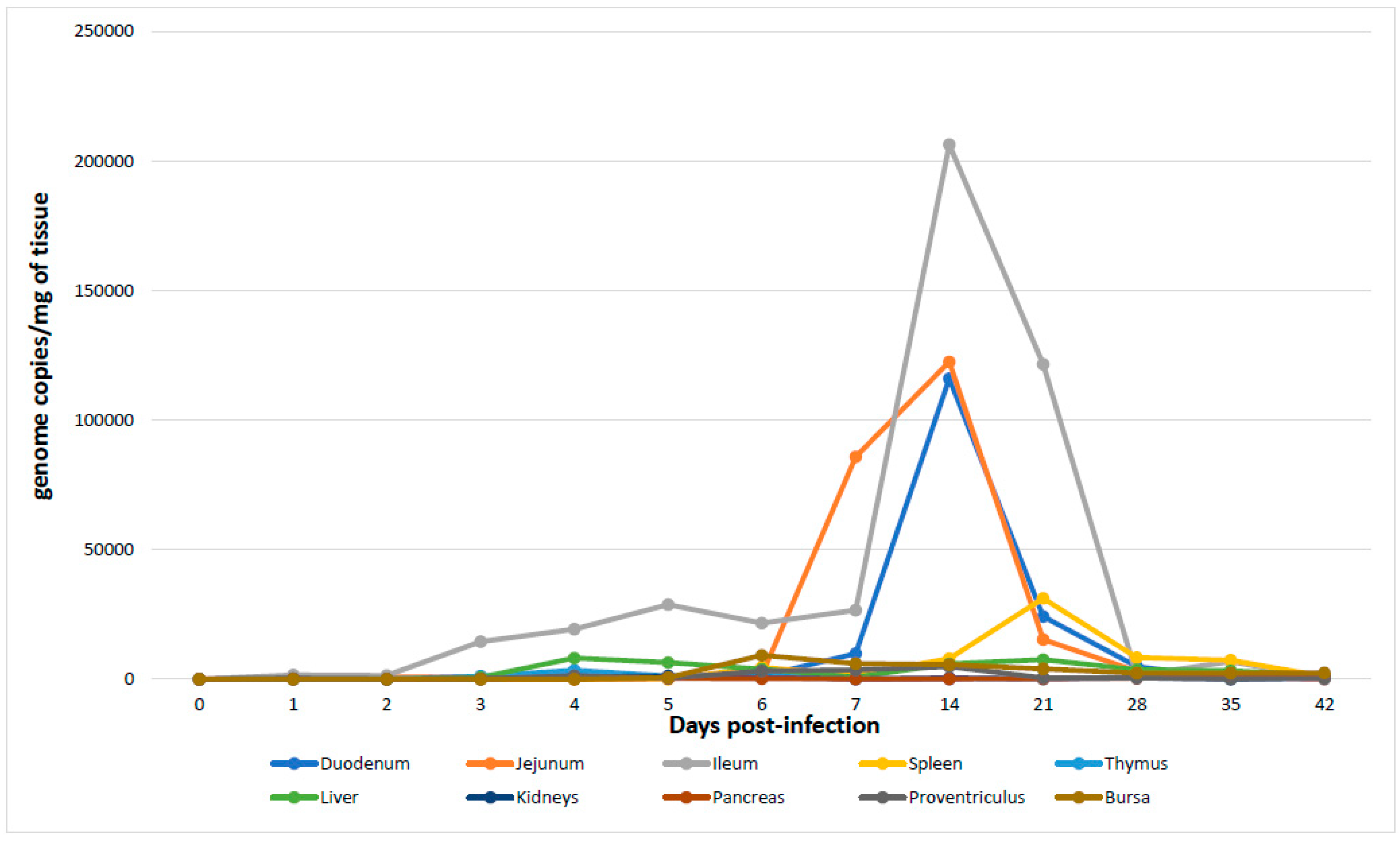 Pathogens 09 00606 g005