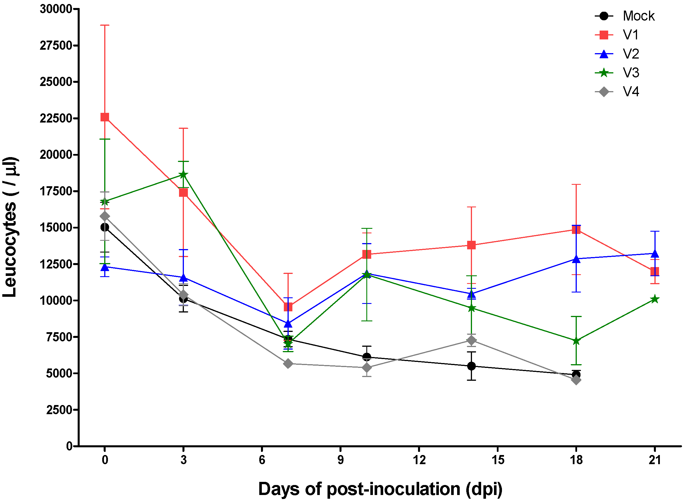 Pathogens 09 00608 g002 Pathogens 09 00608 g002