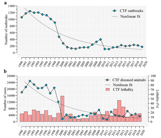 Artemisa (Cuba) information, statistics and results