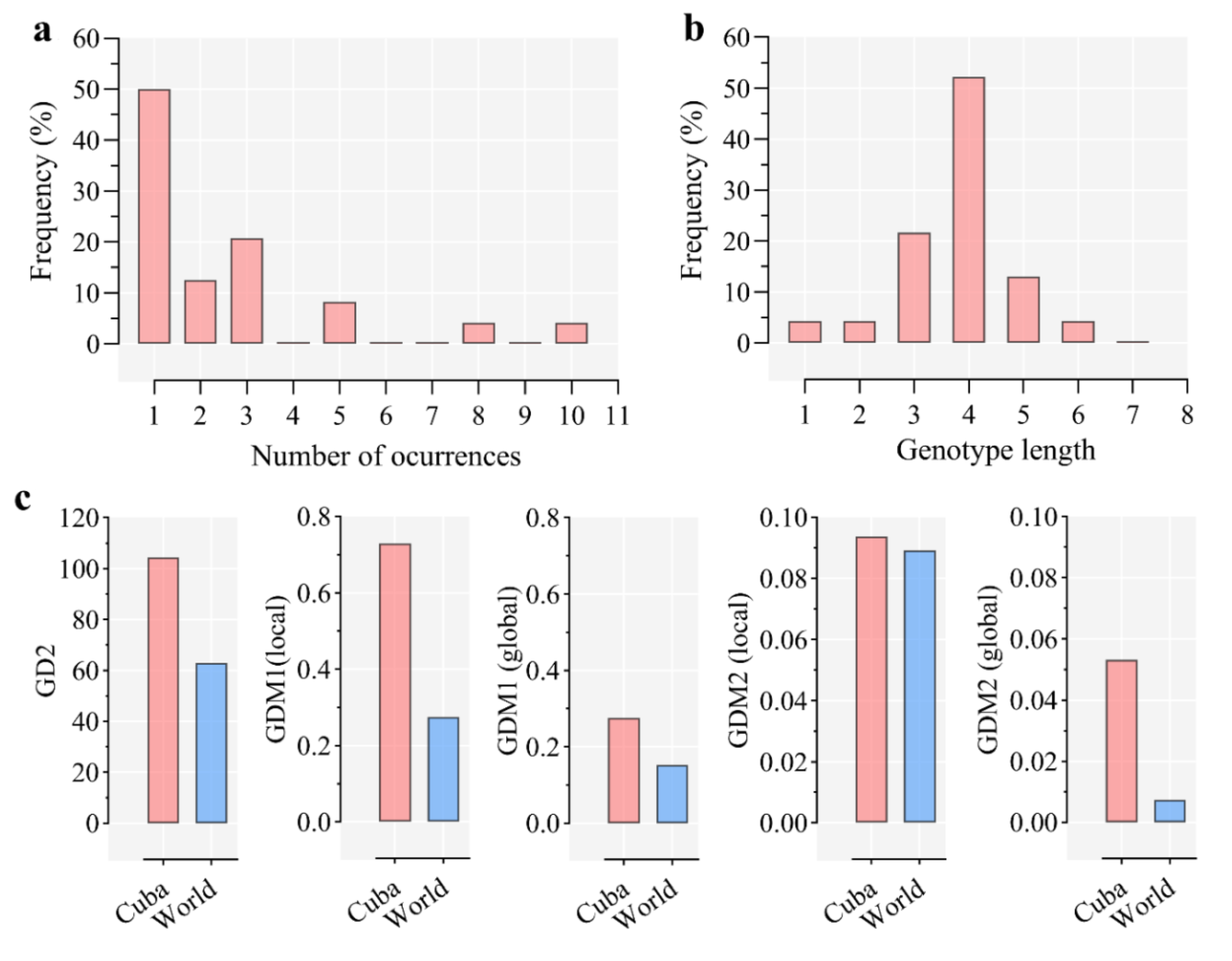 Pathogens 09 00616 g003 Pathogens 09 00616 g003