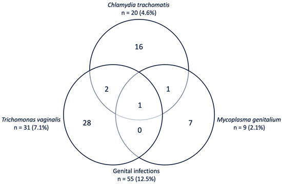 mi a Trichomonas és a mycoplasma