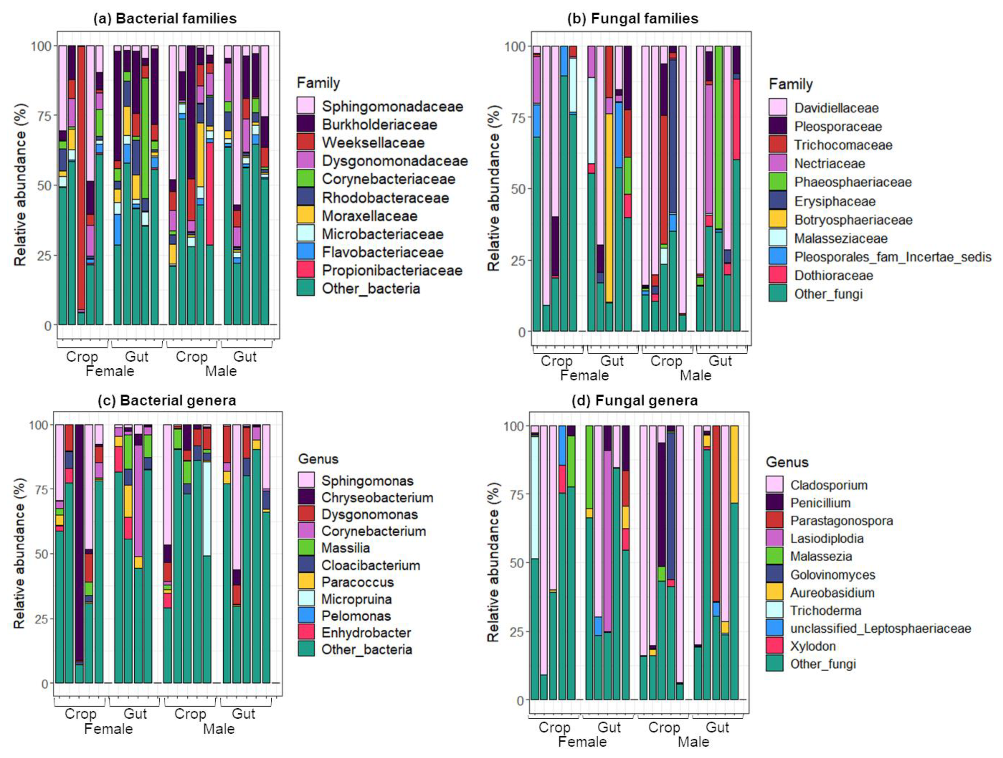 Pathogens 09 00628 g002