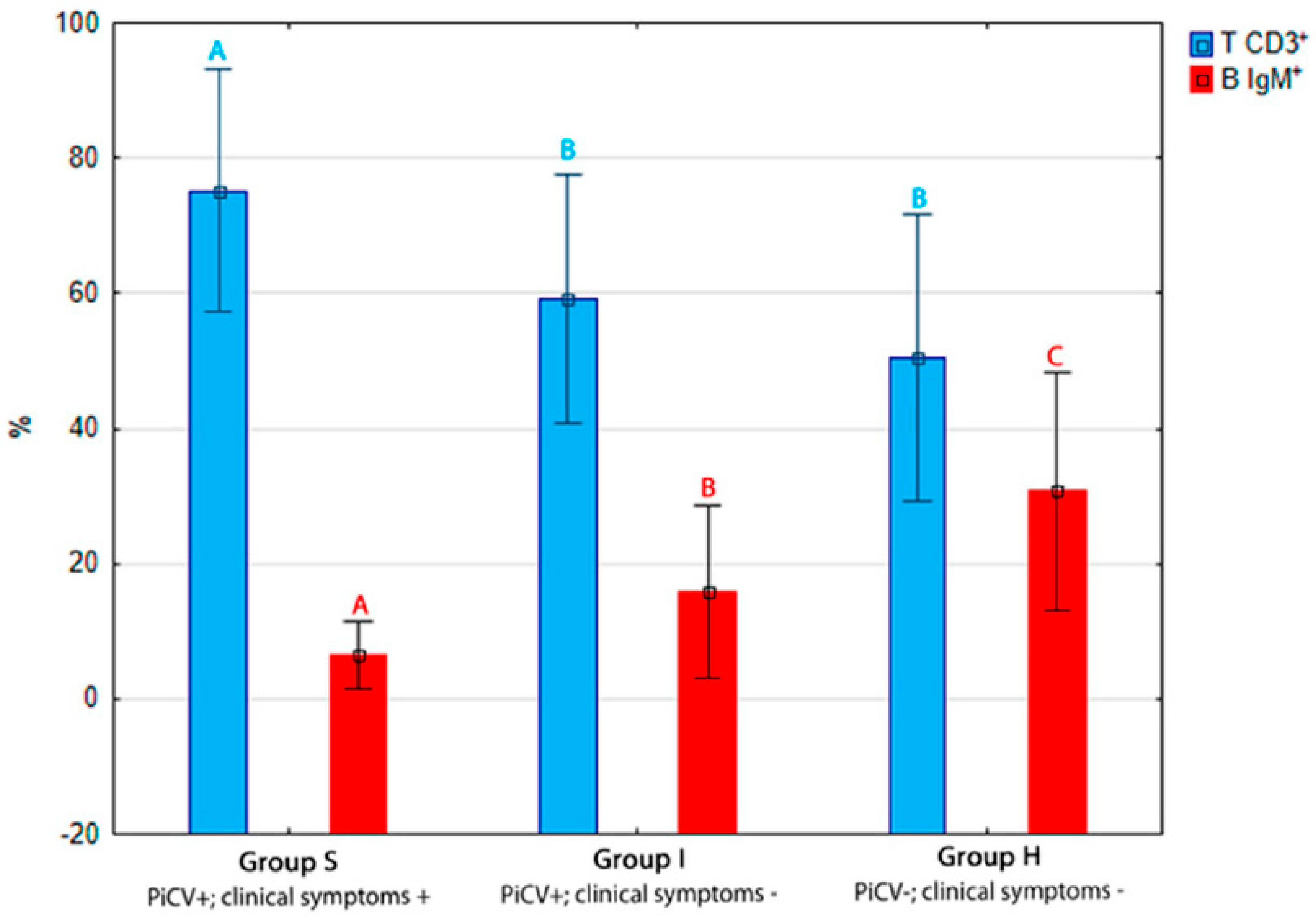 Pathogens 09 00632 g002