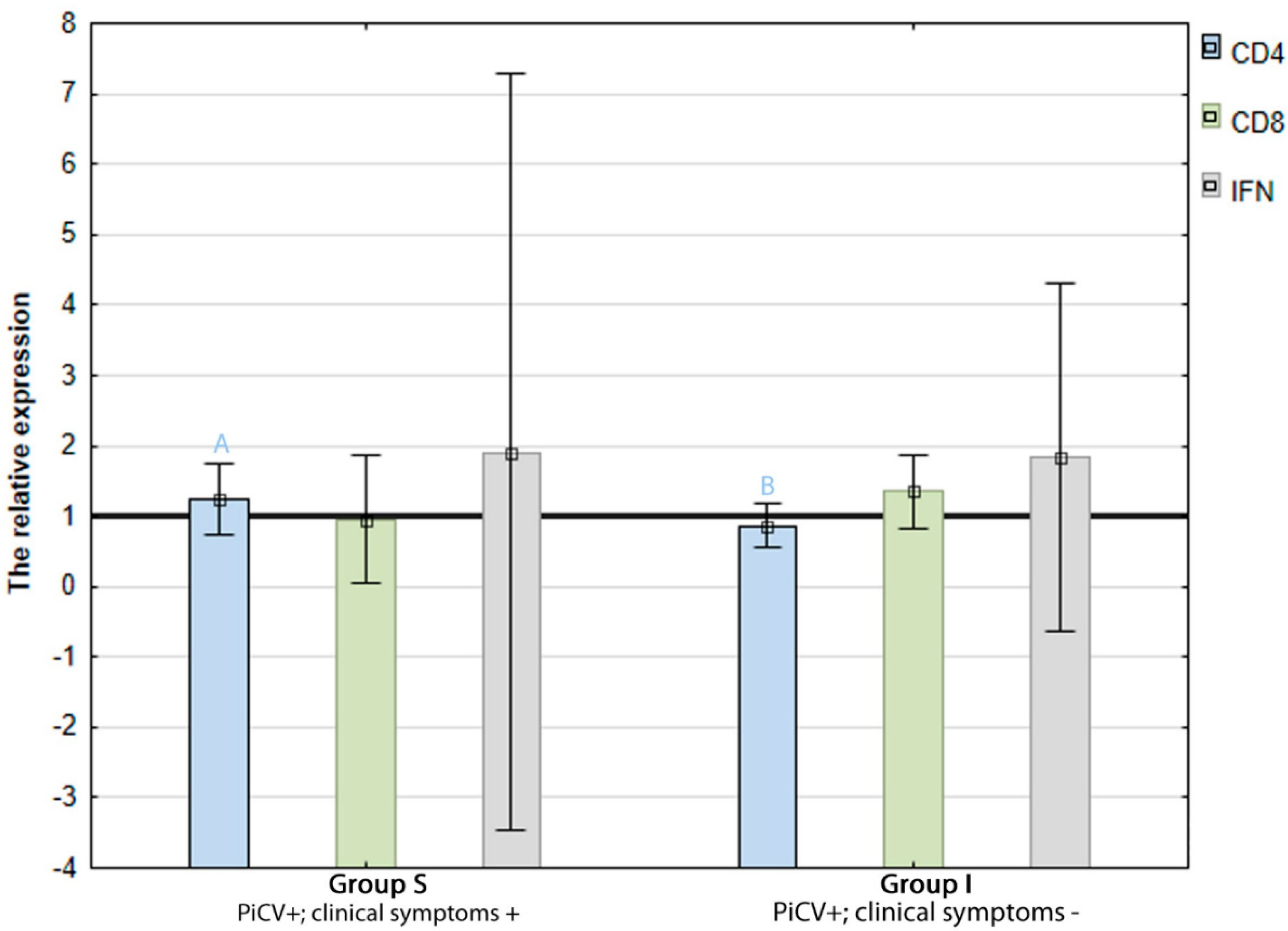 Pathogens 09 00632 g004