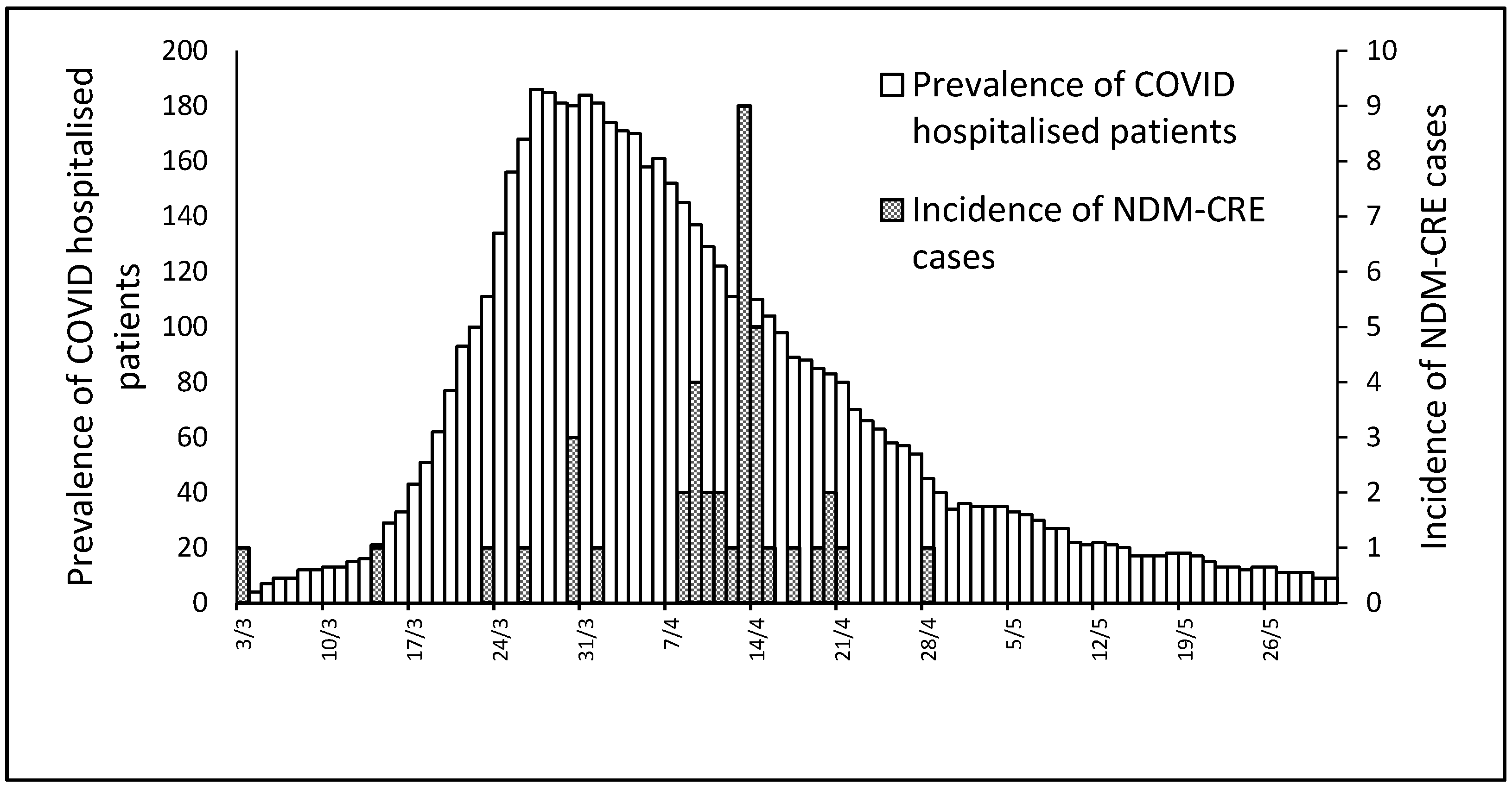 Pathogens 09 00635 g001 Pathogens 09 00635 g001