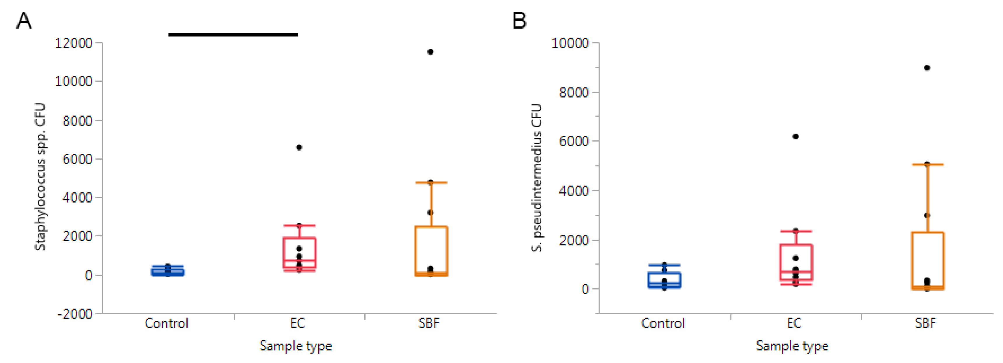 Pathogens 09 00638 g006