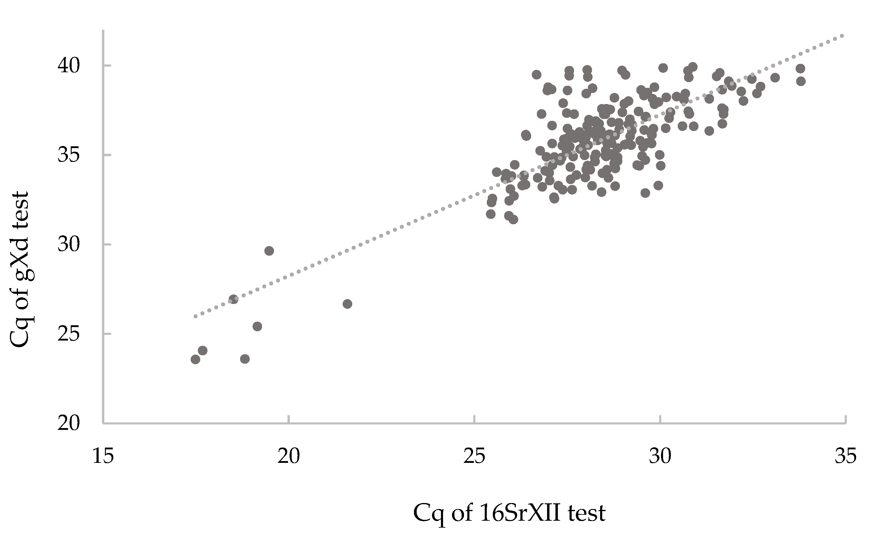 Pathogens 09 00642 g003