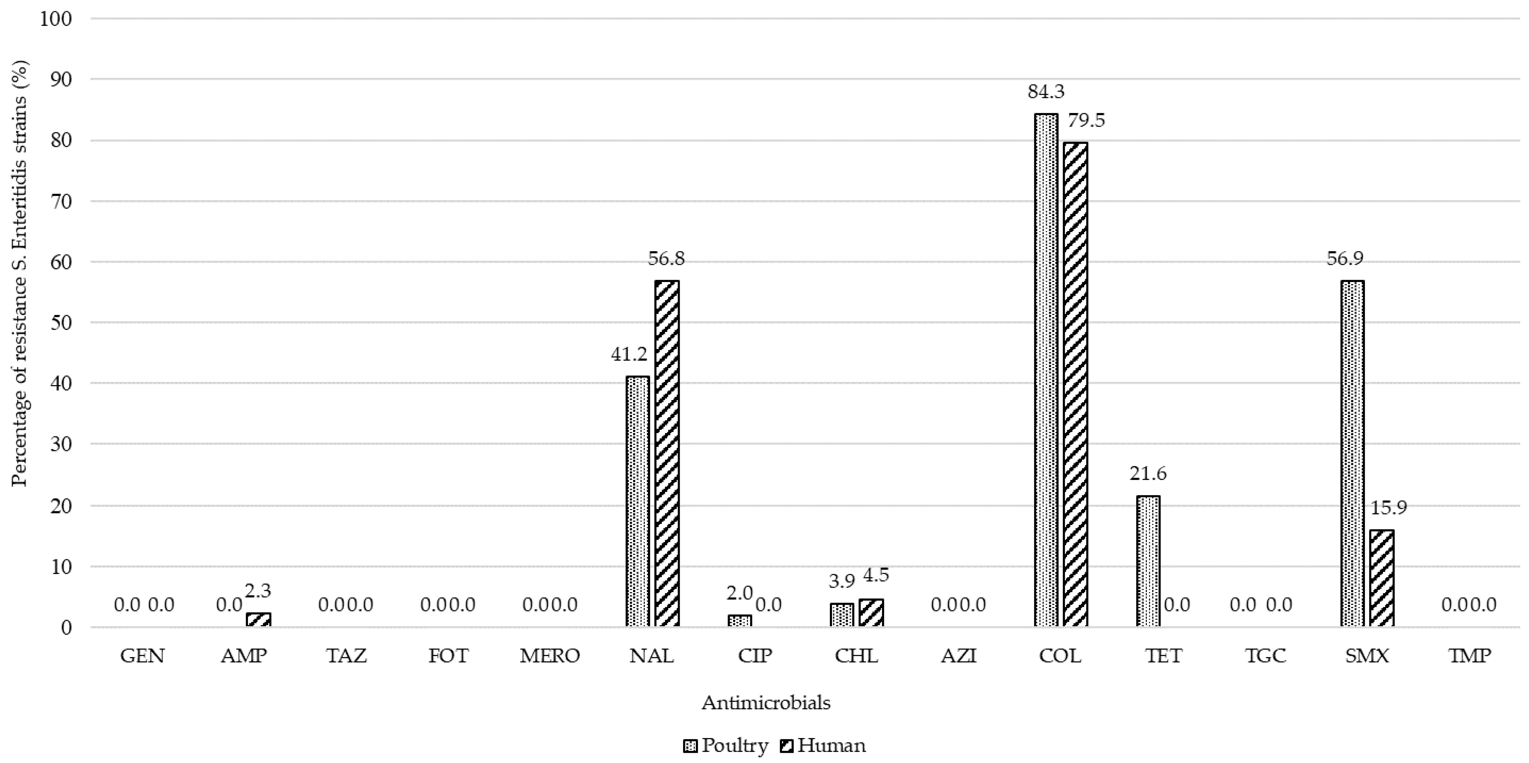 Pathogens 09 00643 g001