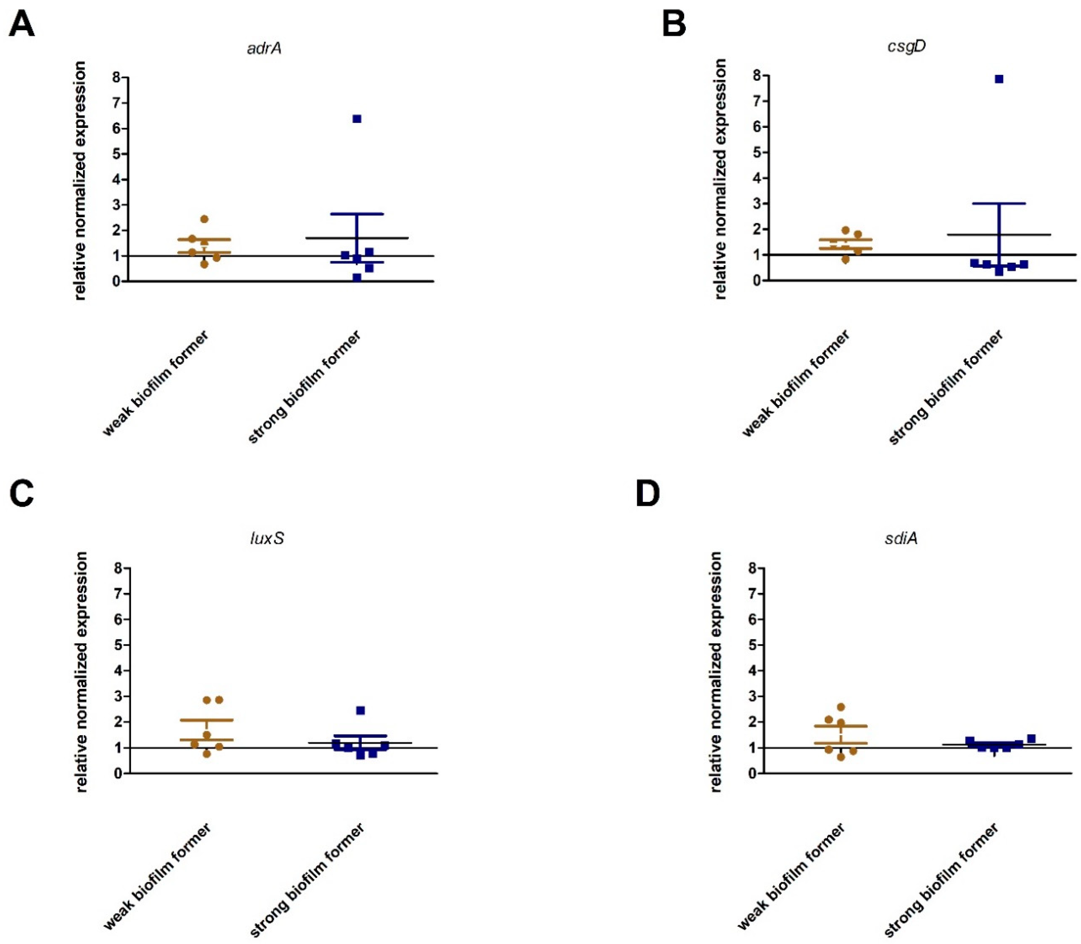 Pathogens 09 00643 g005