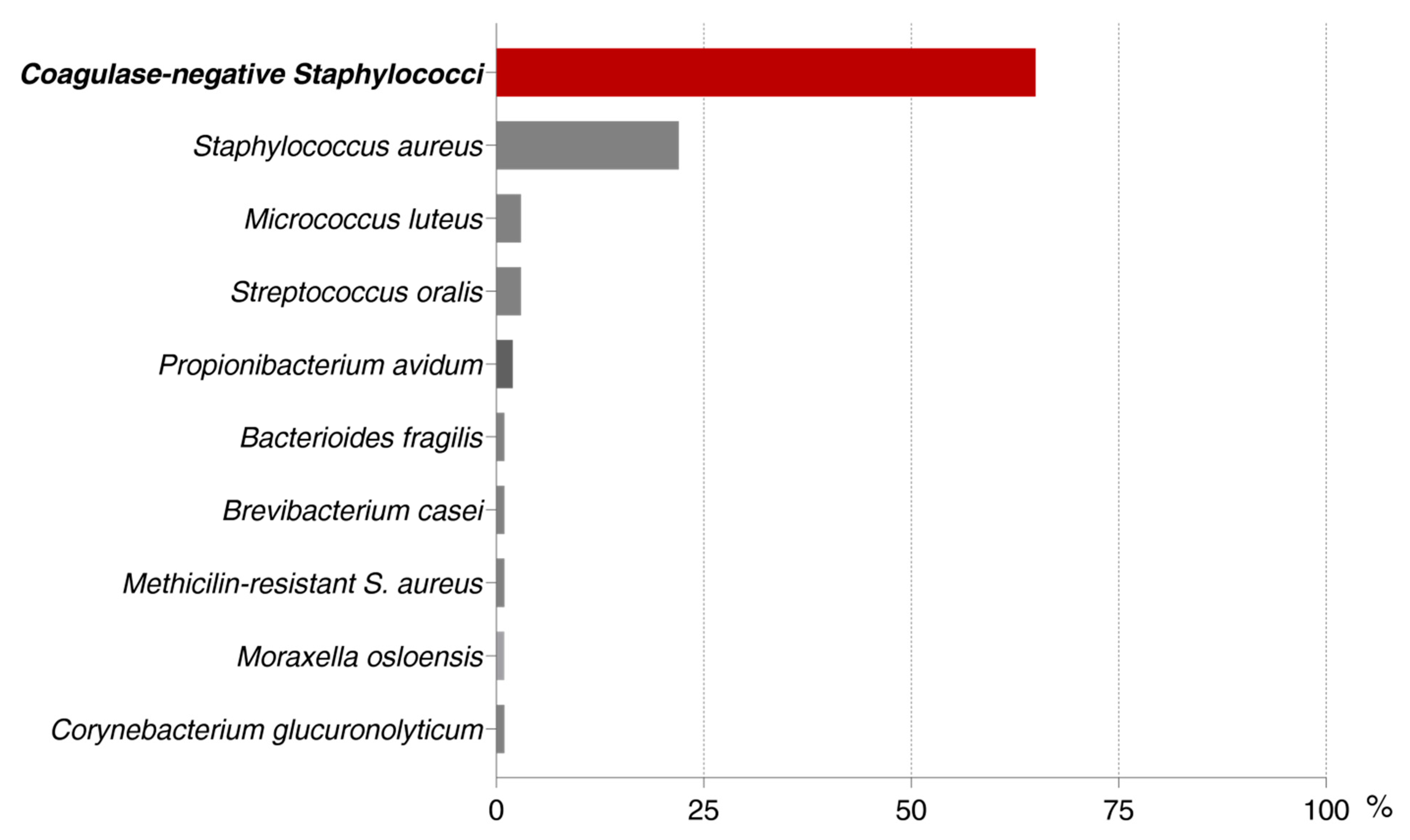 Pathogens 09 00649 g001 Pathogens 09 00649 g001