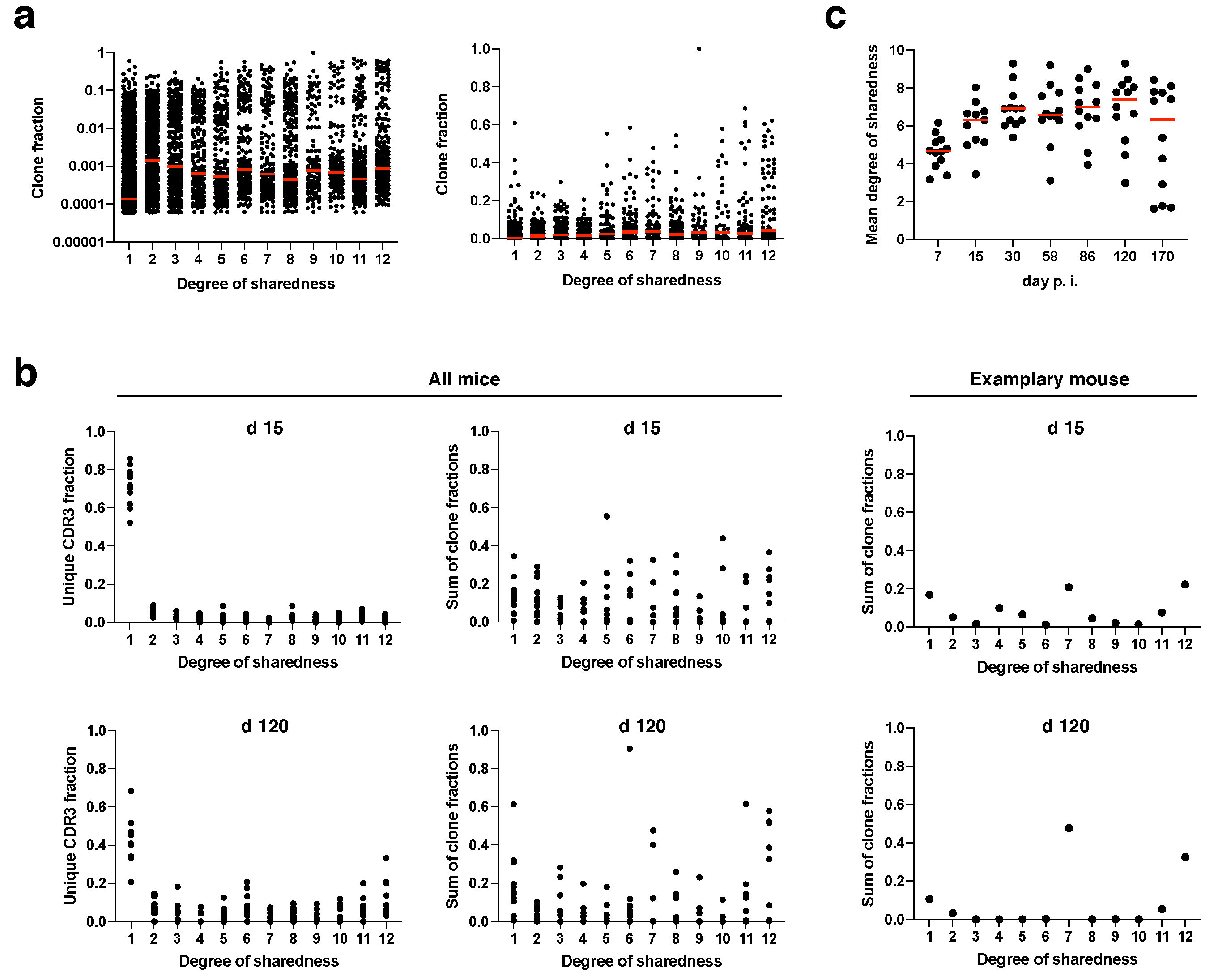 Pathogens 09 00650 g003