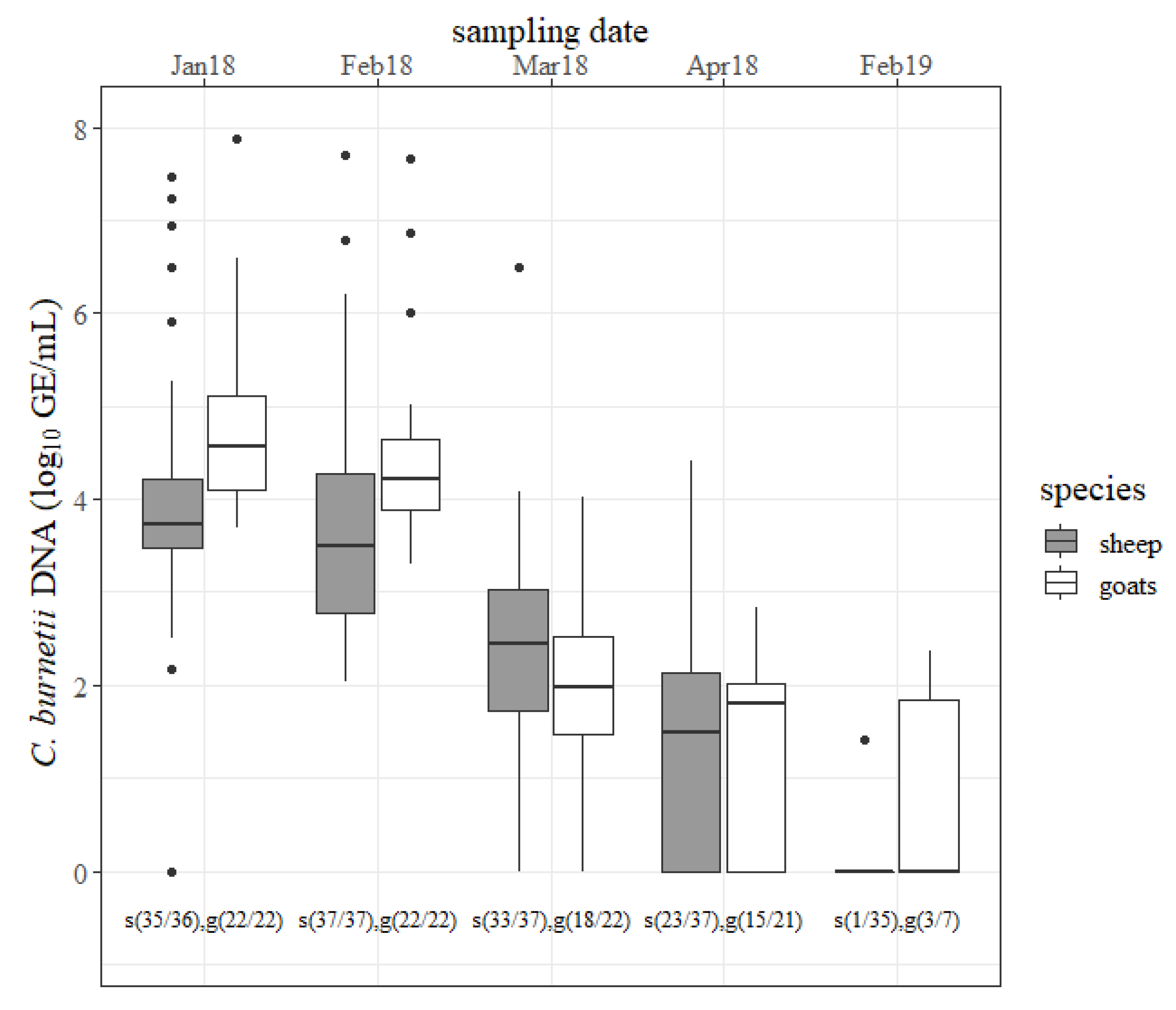 Pathogens 09 00652 g001