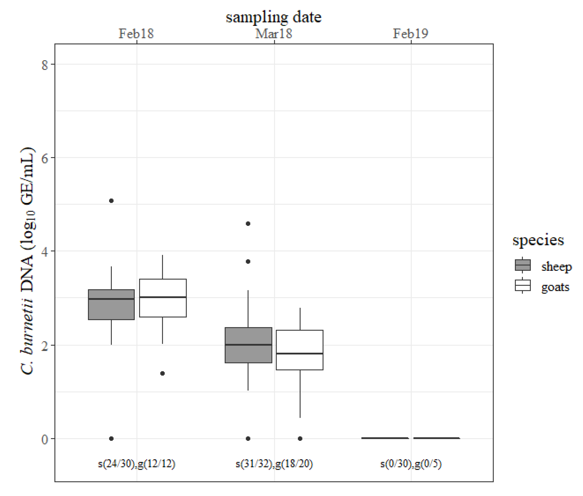 Pathogens 09 00652 g003