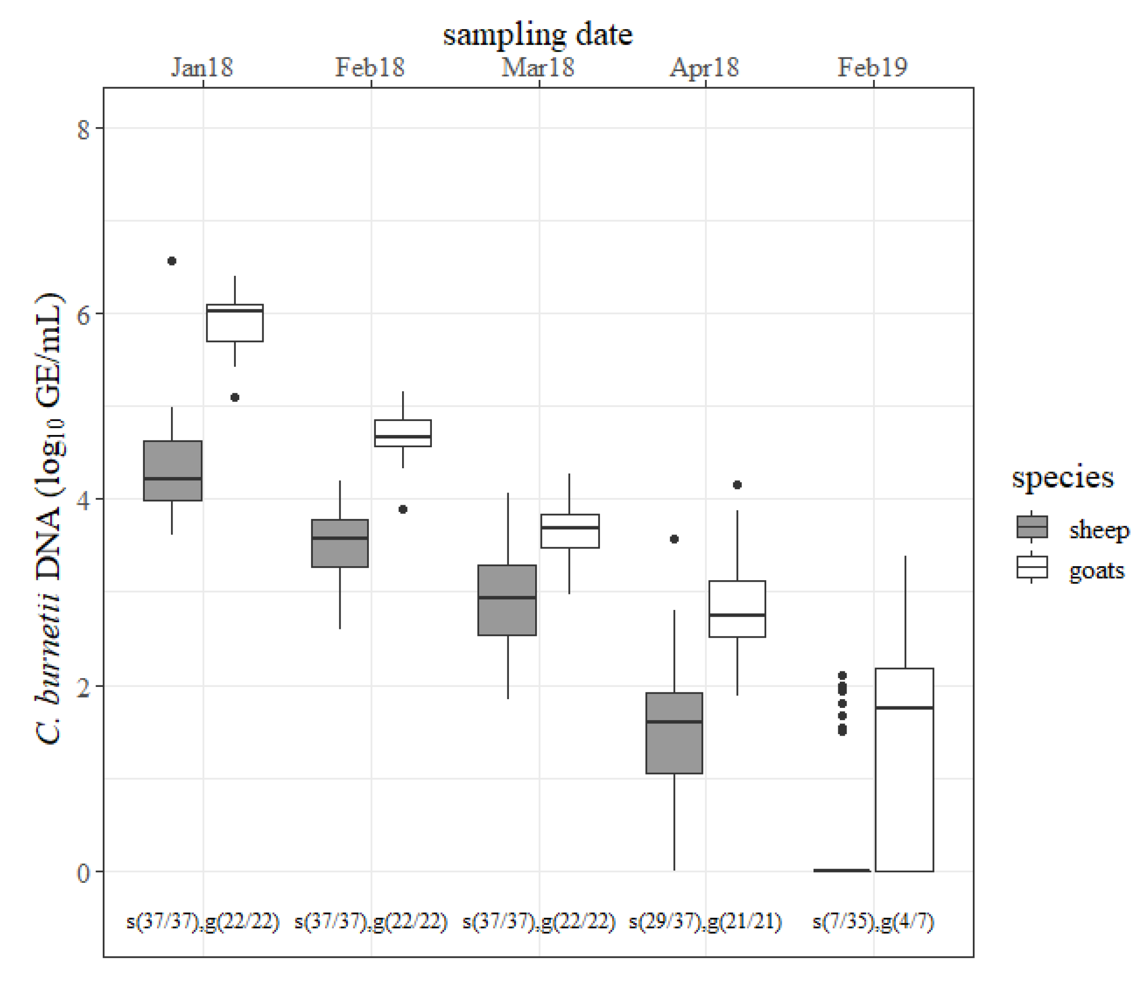 Pathogens 09 00652 g004